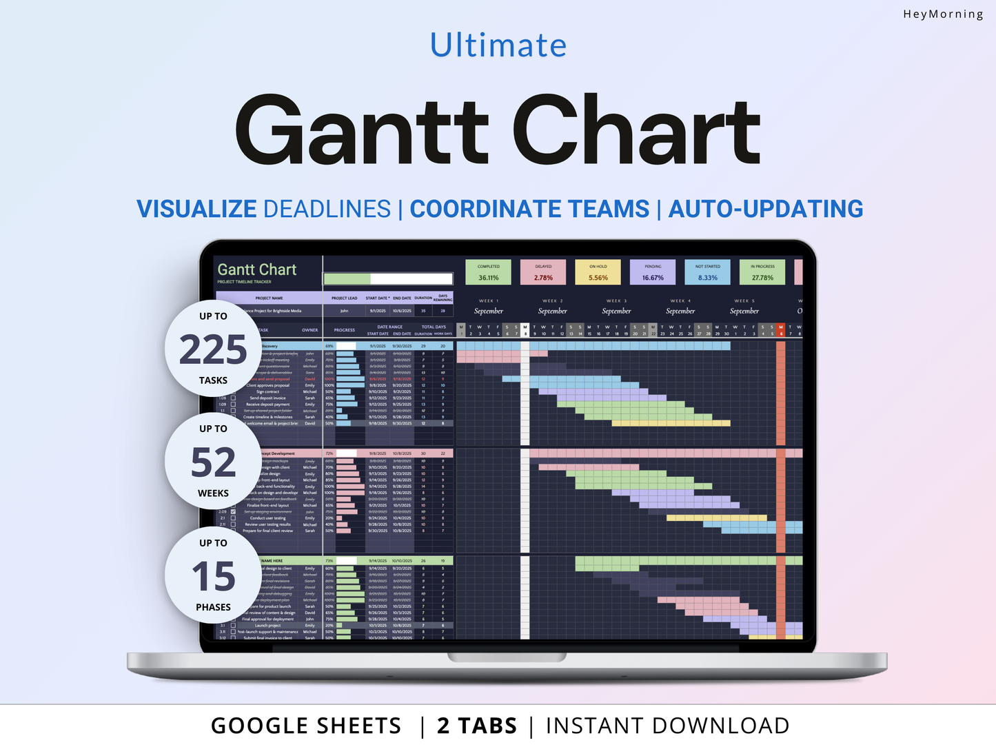Gantt Chart