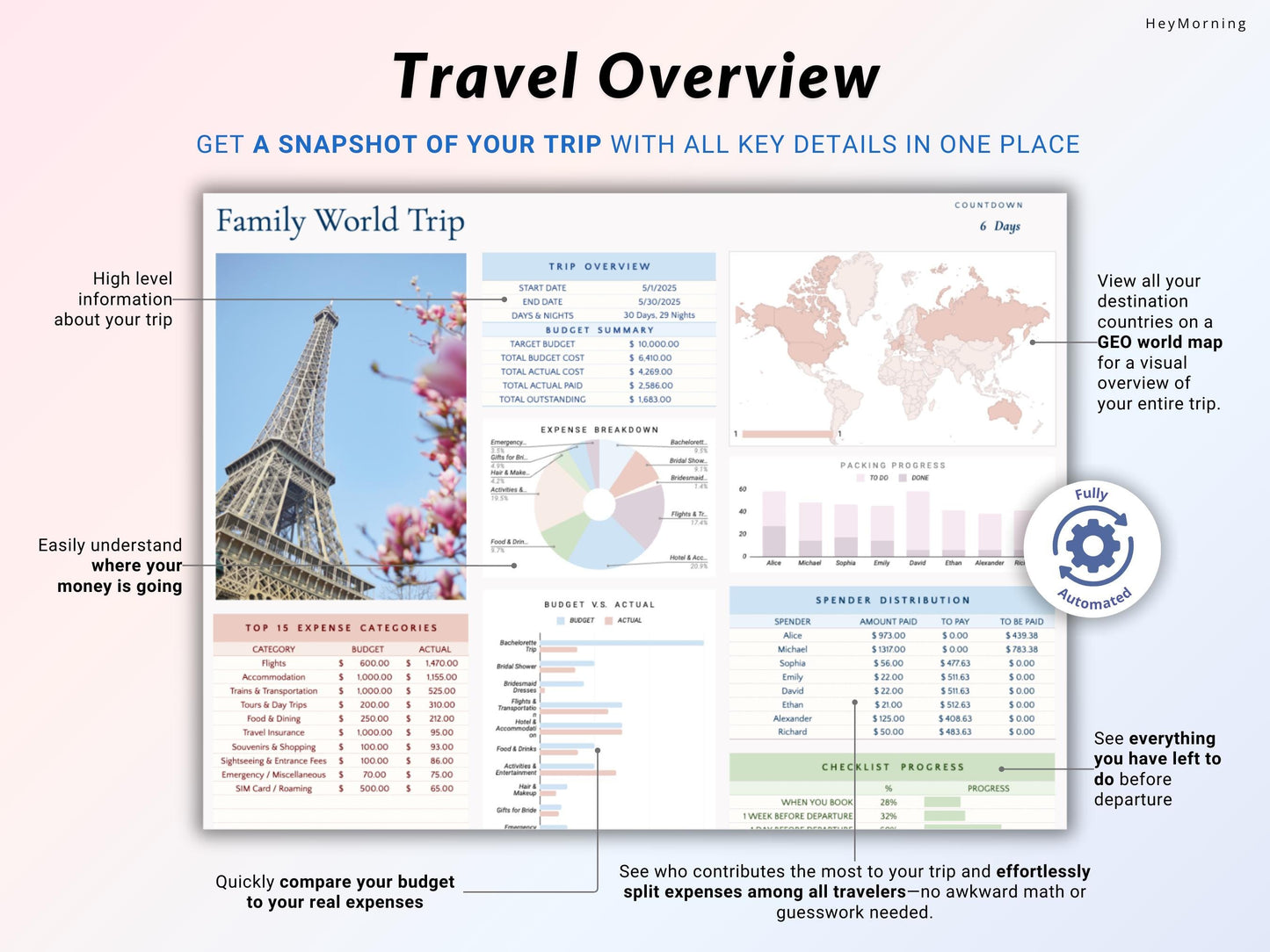 Ultimate Travel Planner