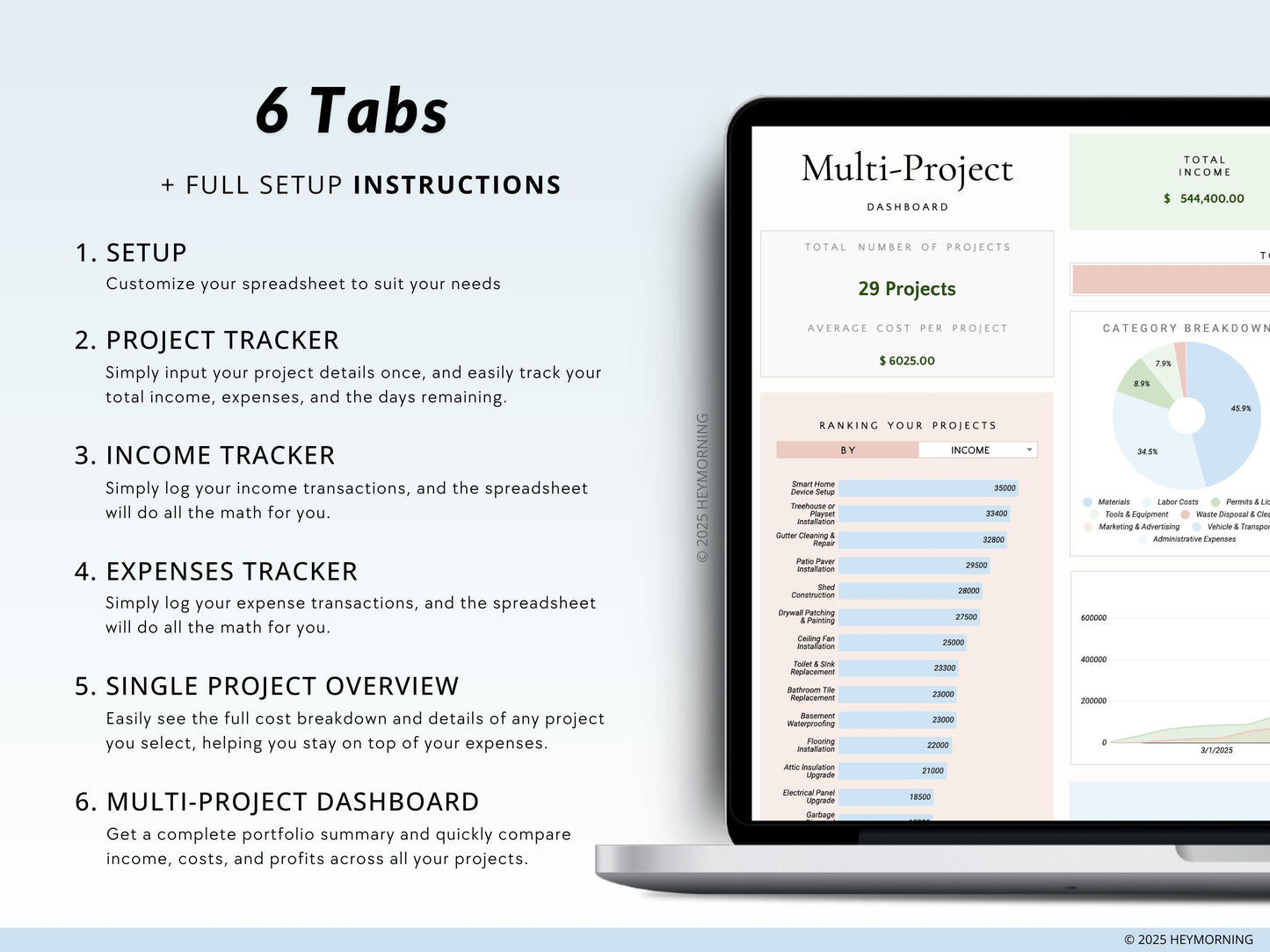 Project Budget & Cost
