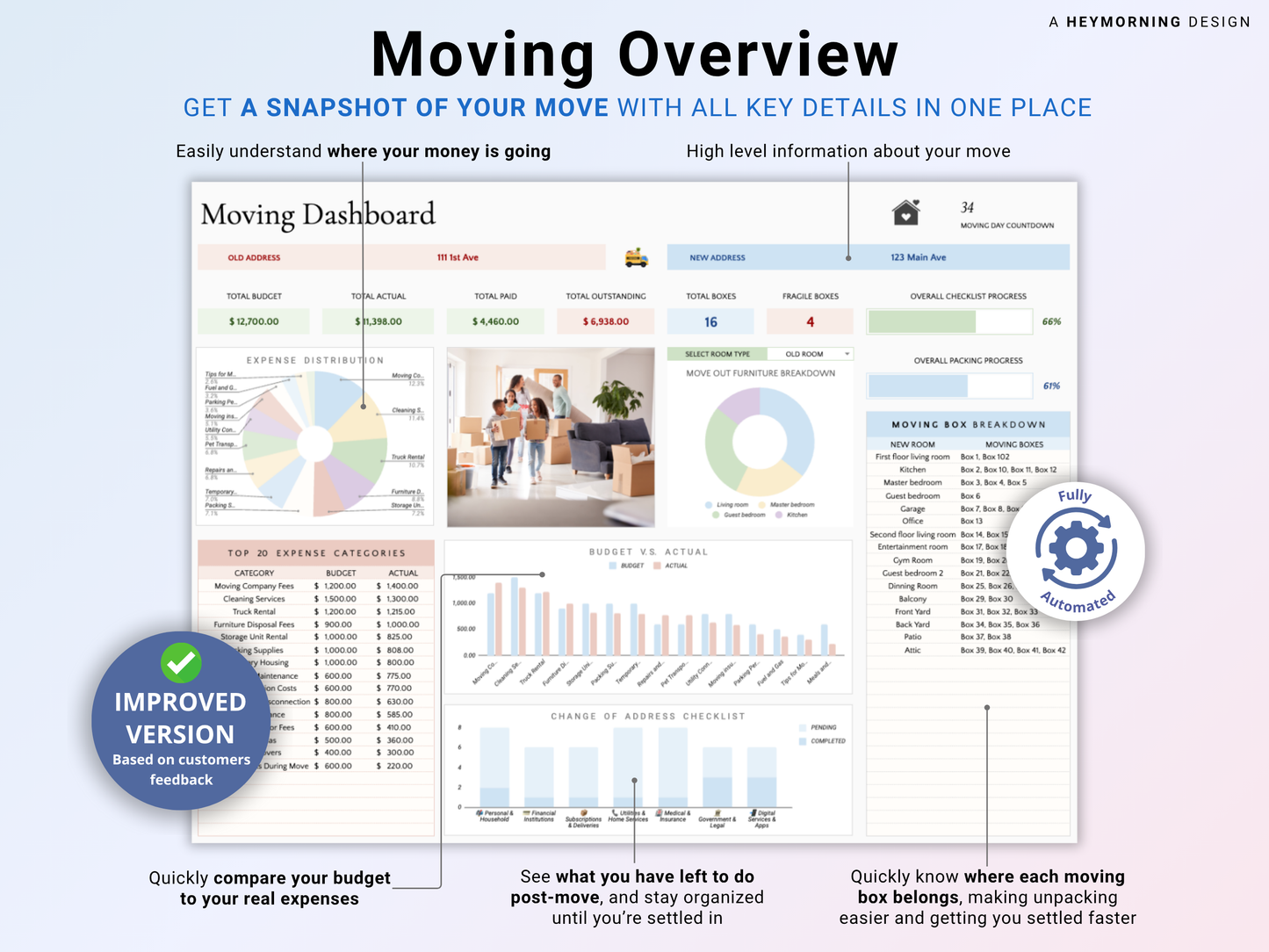 Moving Planner