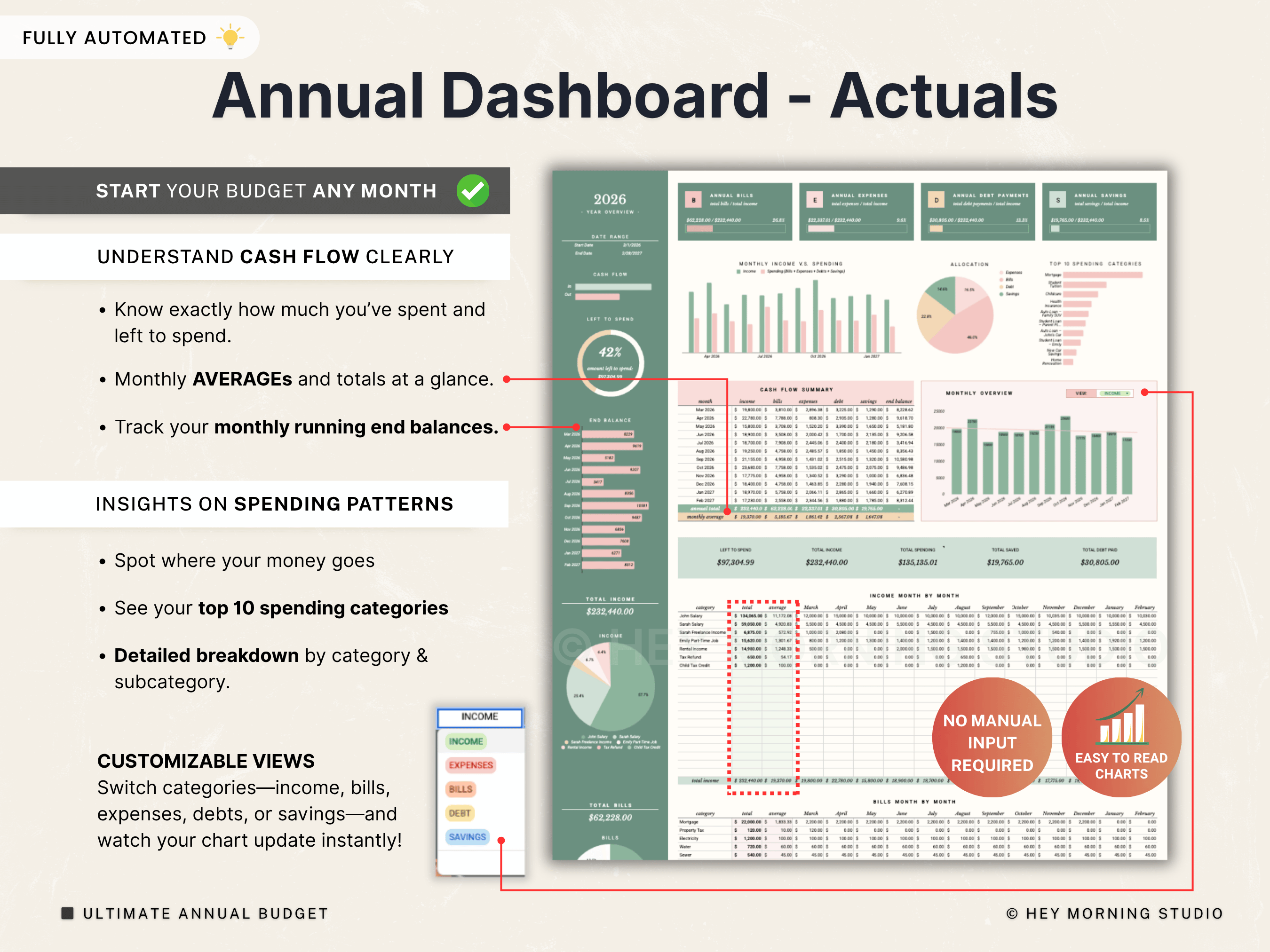 Ultimate Annual Budget