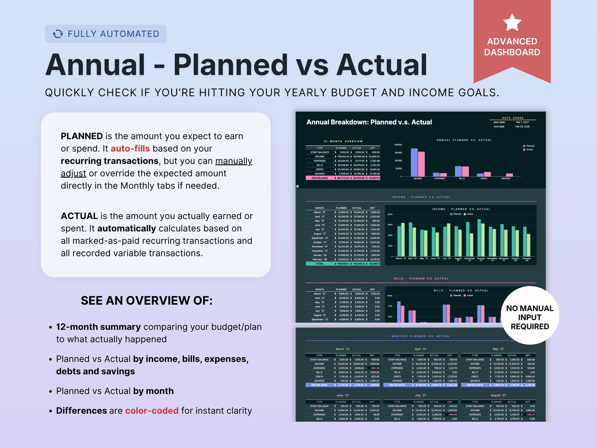 Ultimate Annual Budget