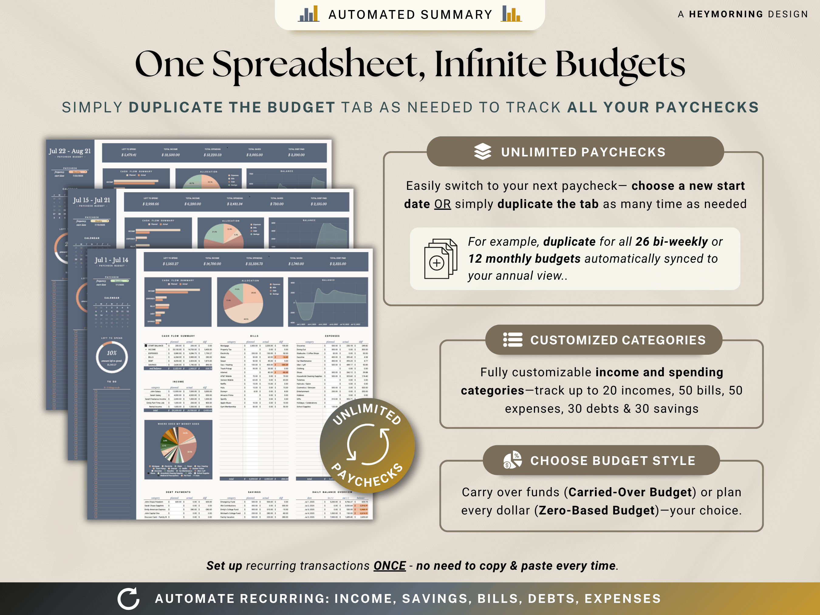 Paycheck Budget
