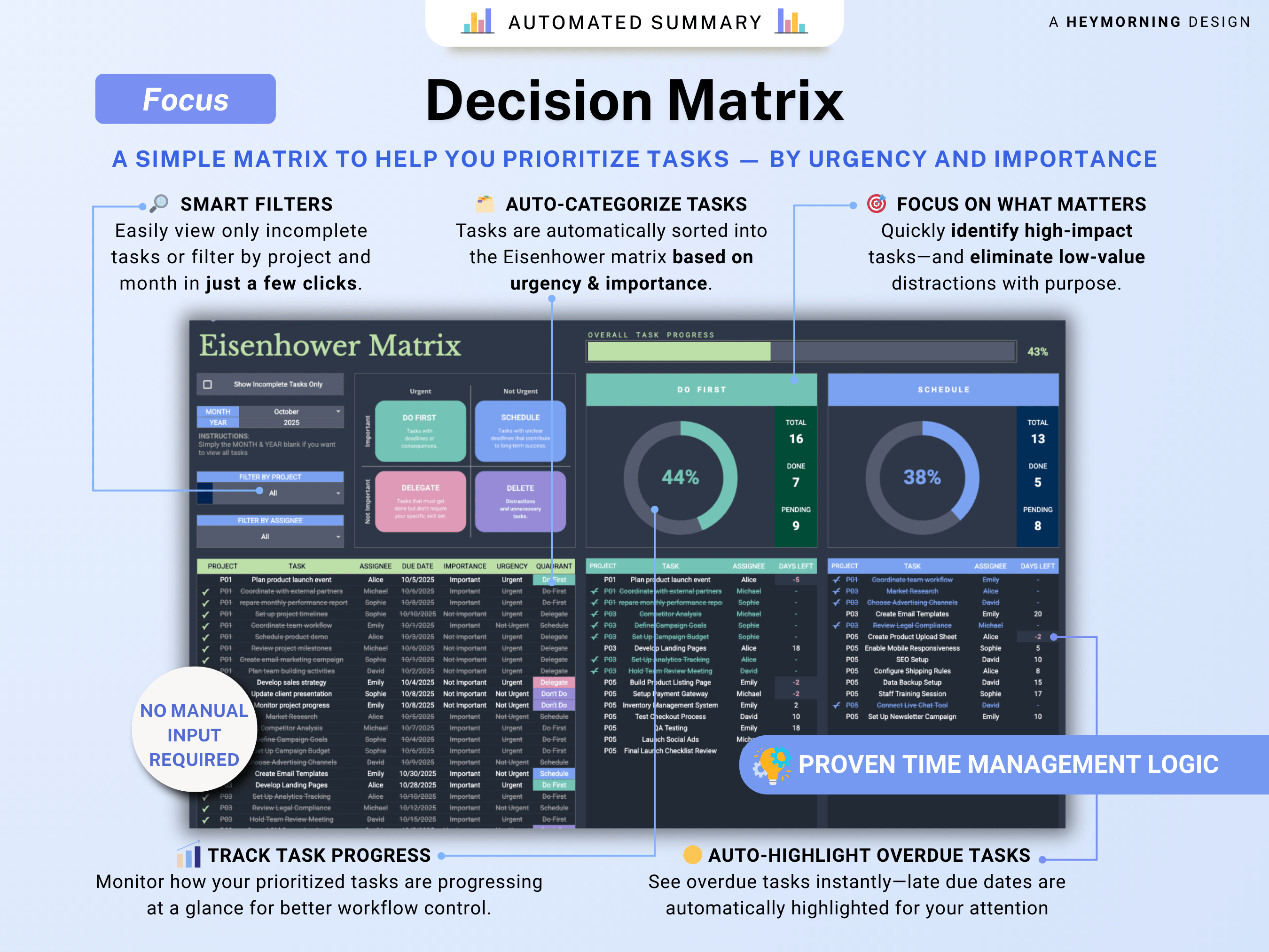 All-in-One Project Management Spreadsheet