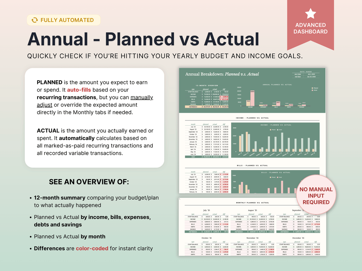 Ultimate Annual Budget