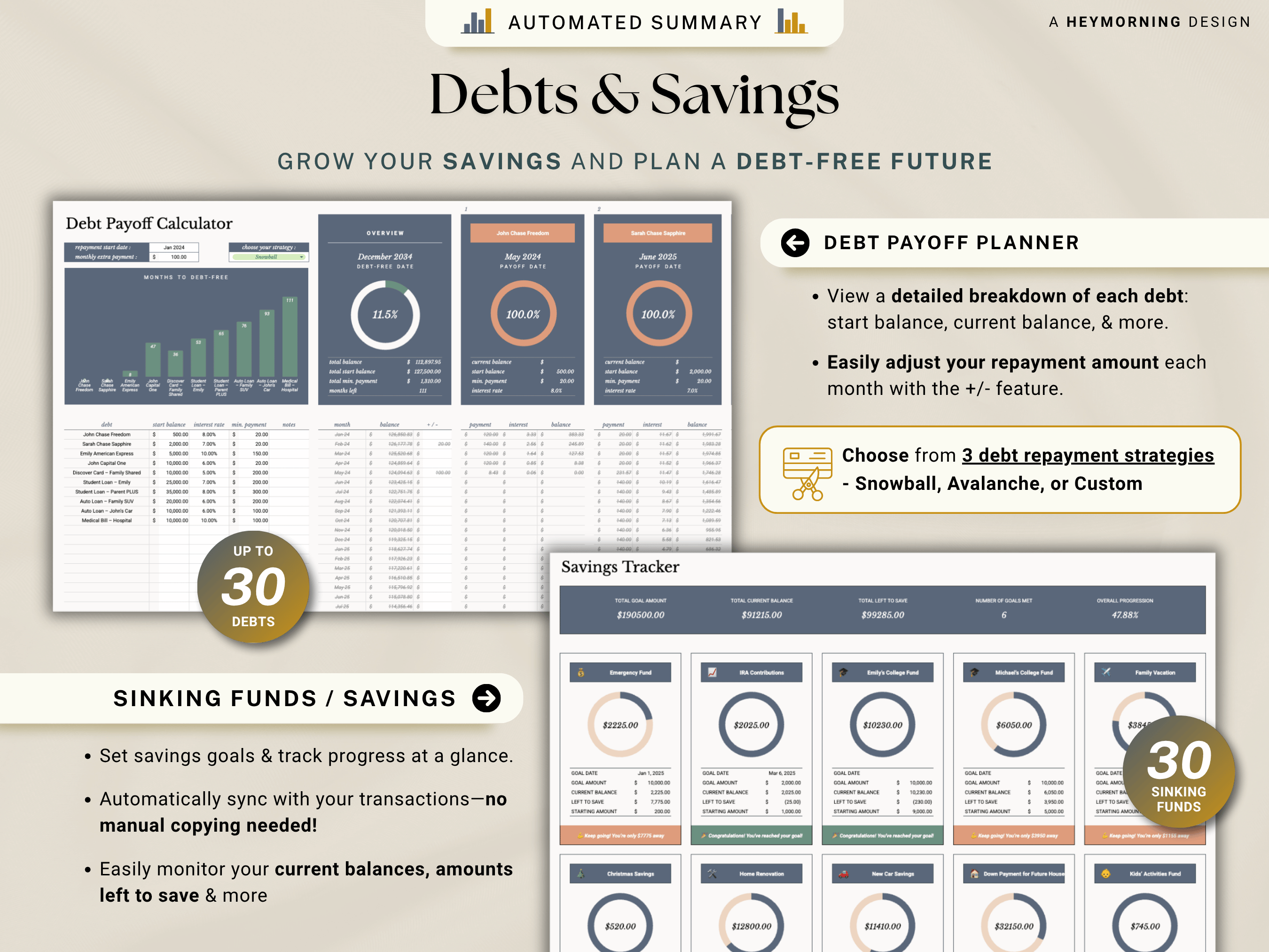 Ultimate Annual Family Budget