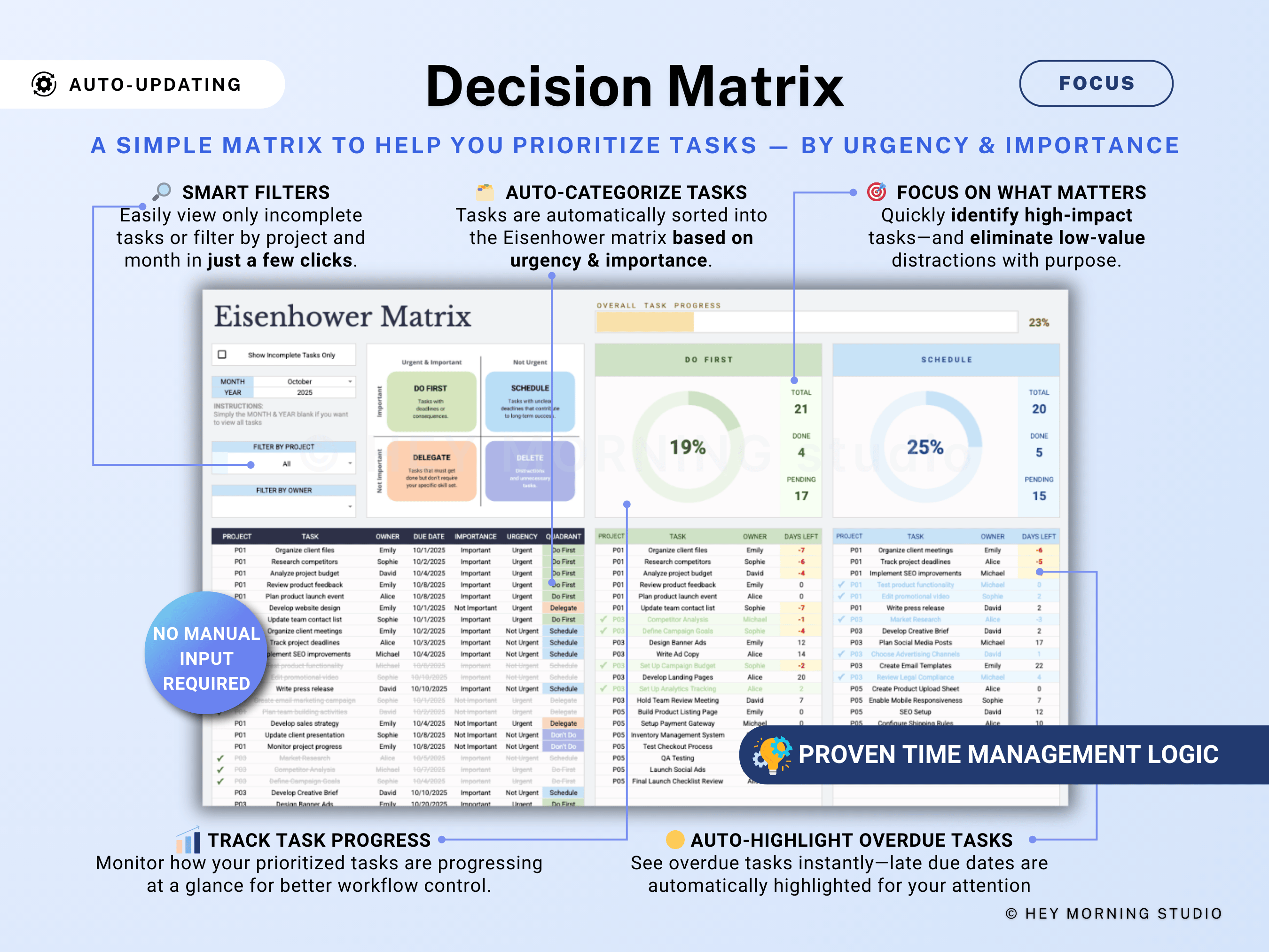 Project Management Spreadsheet