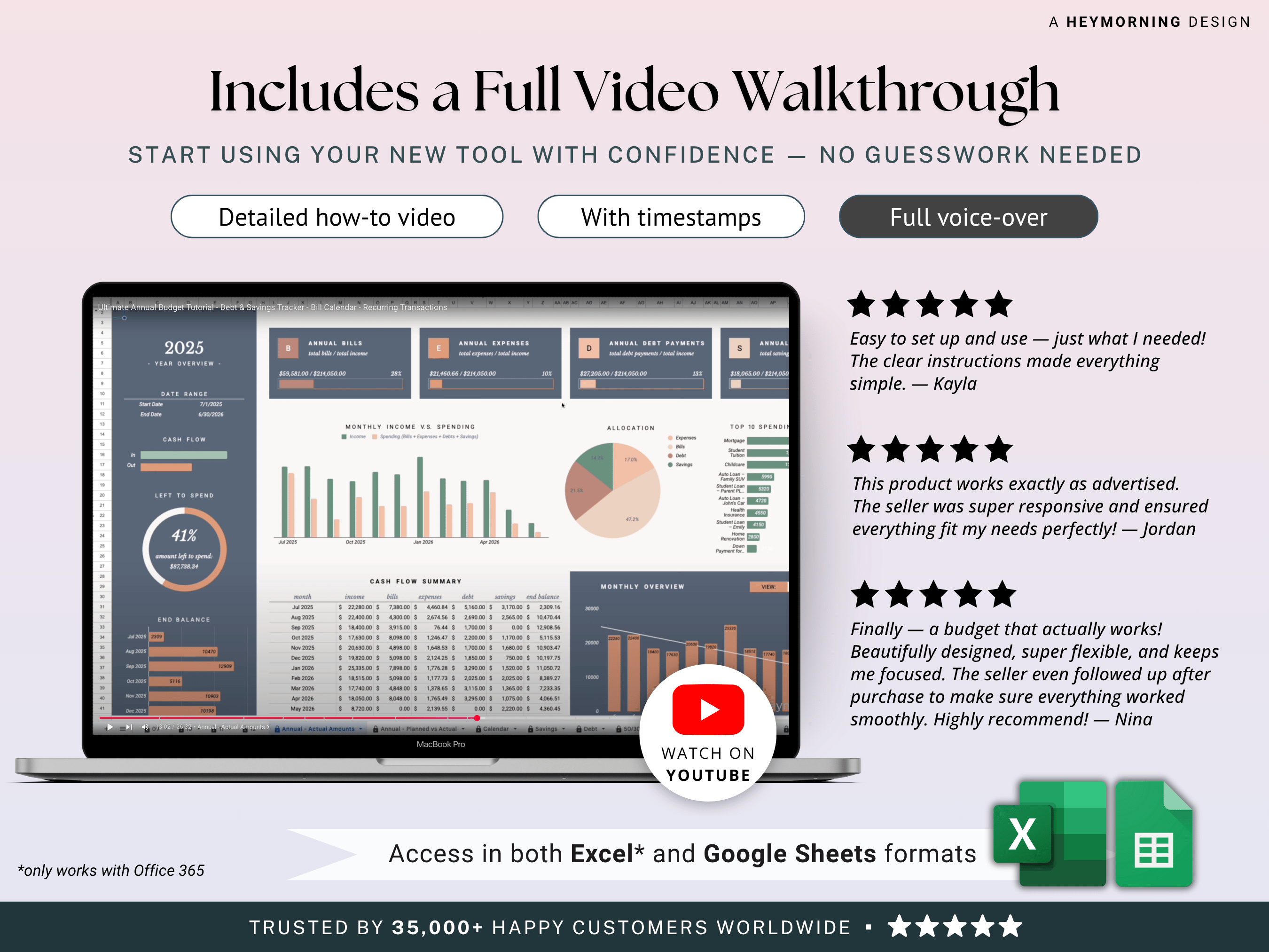 Ultimate Annual Family Budget