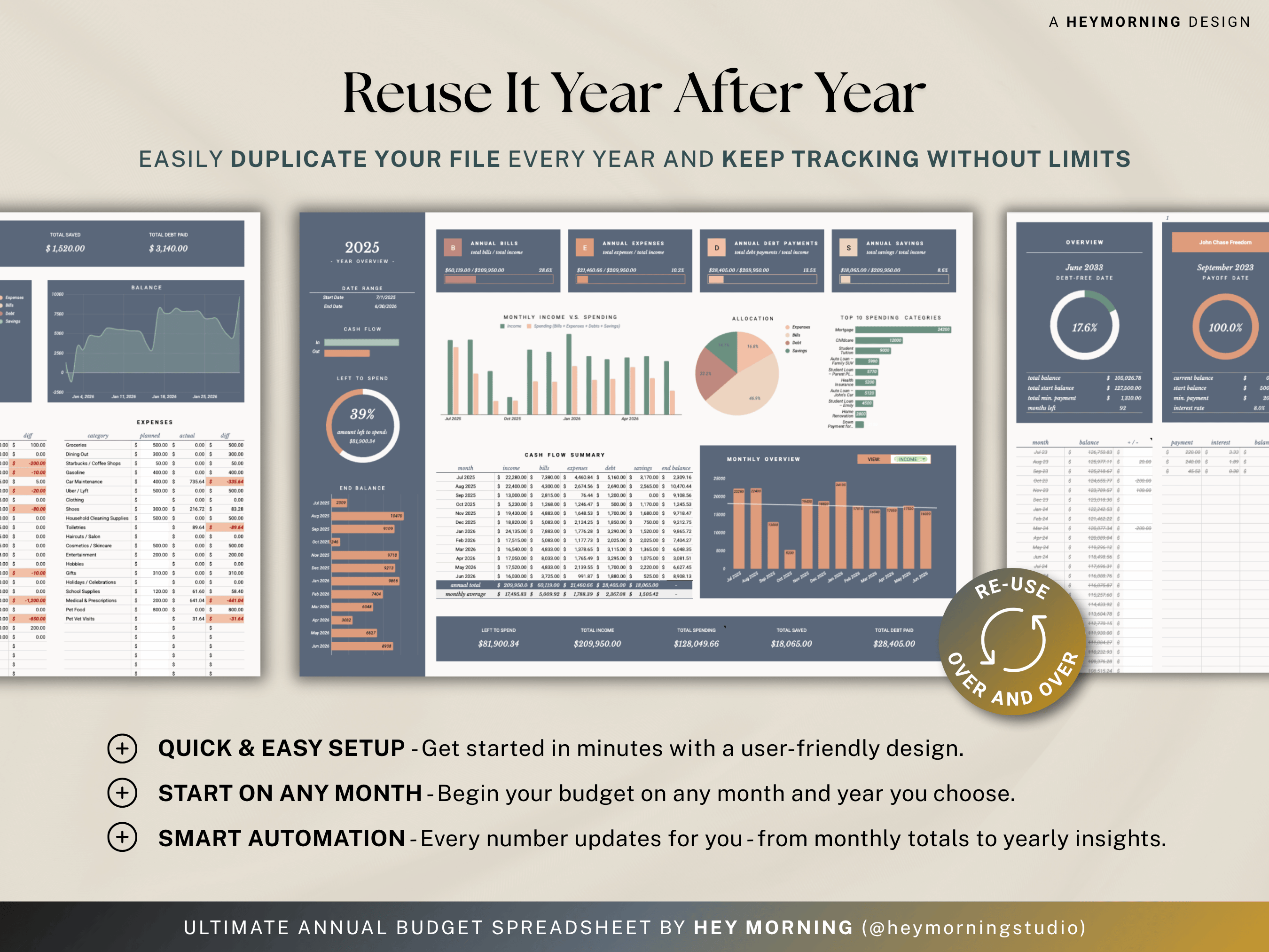Ultimate Annual Family Budget