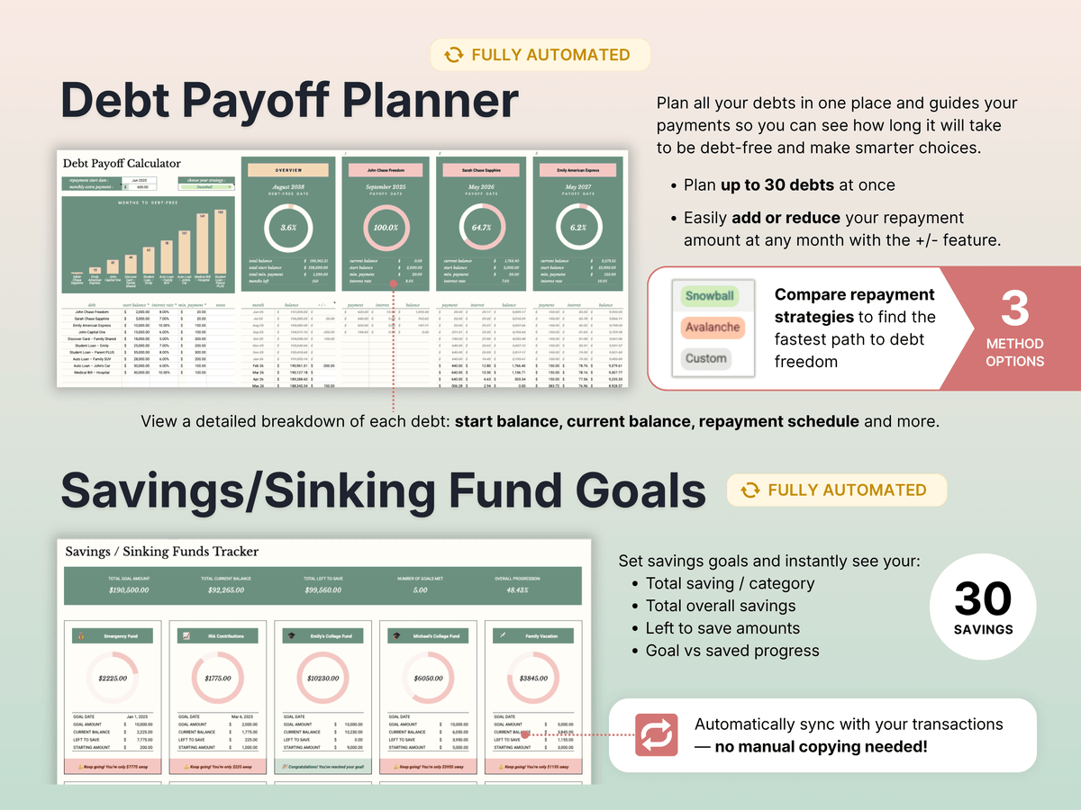 Ultimate Annual Budget