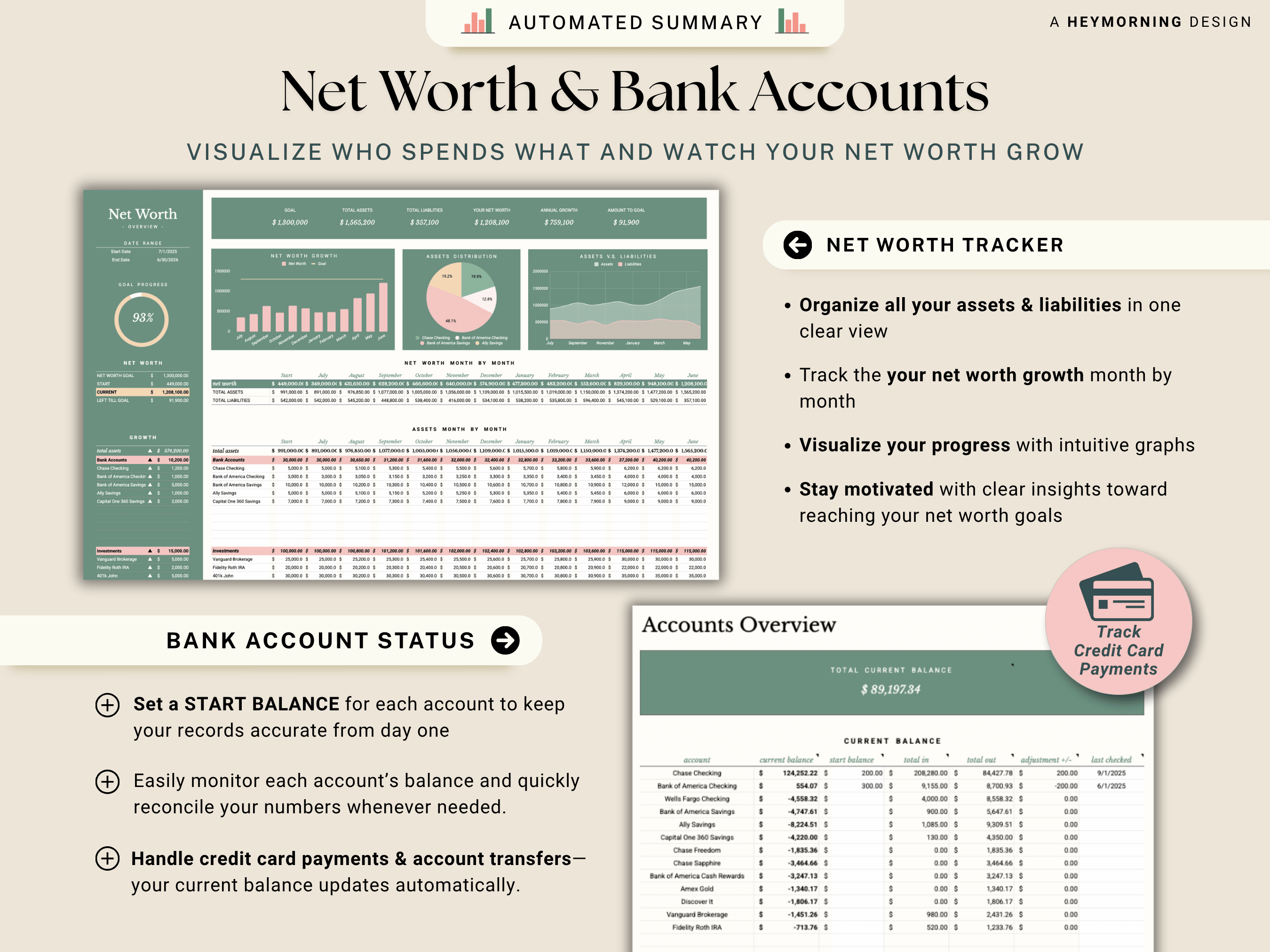 Ultimate Annual Family Budget