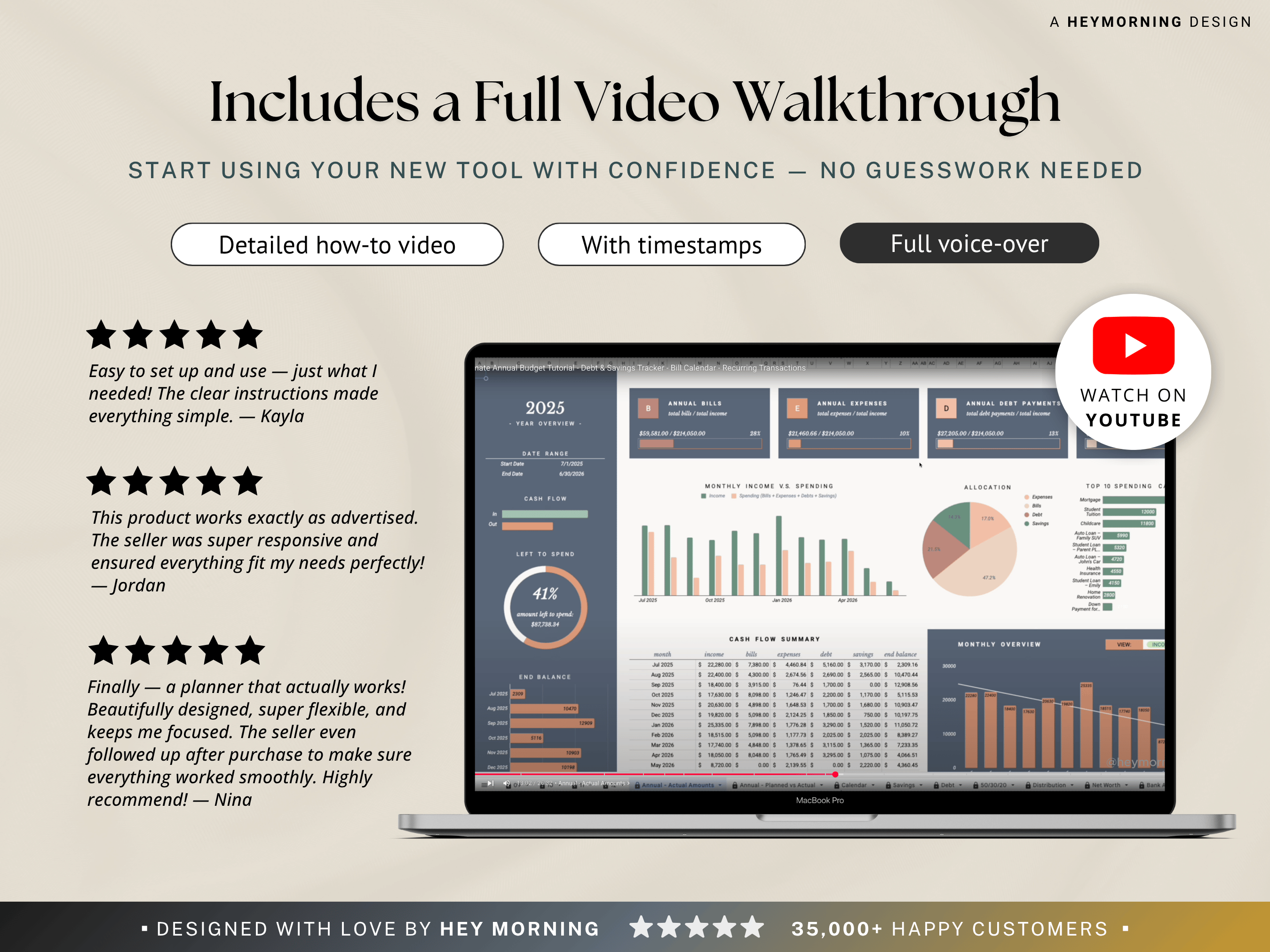 Ultimate Annual Family Budget