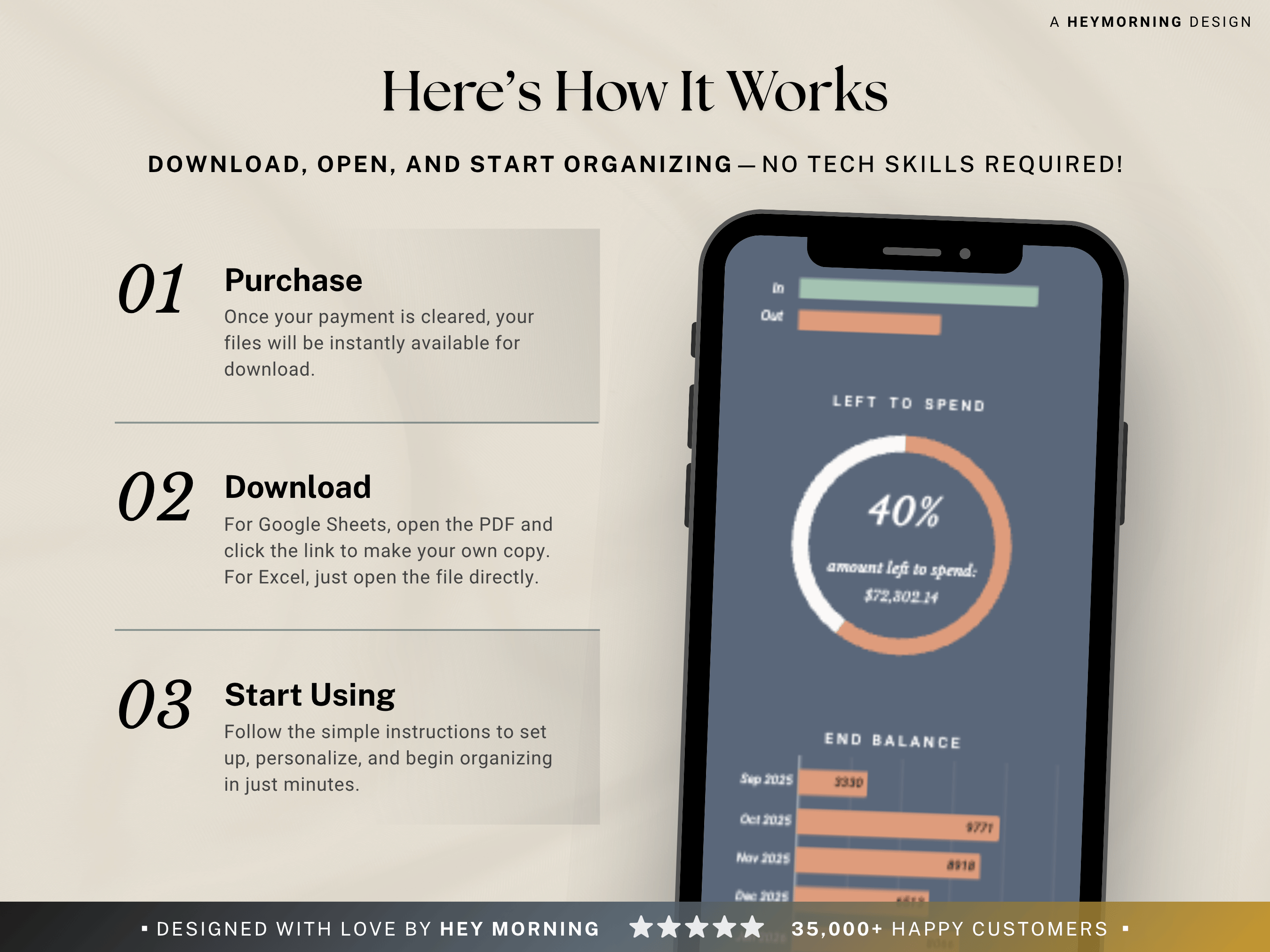 Ultimate Annual Family Budget