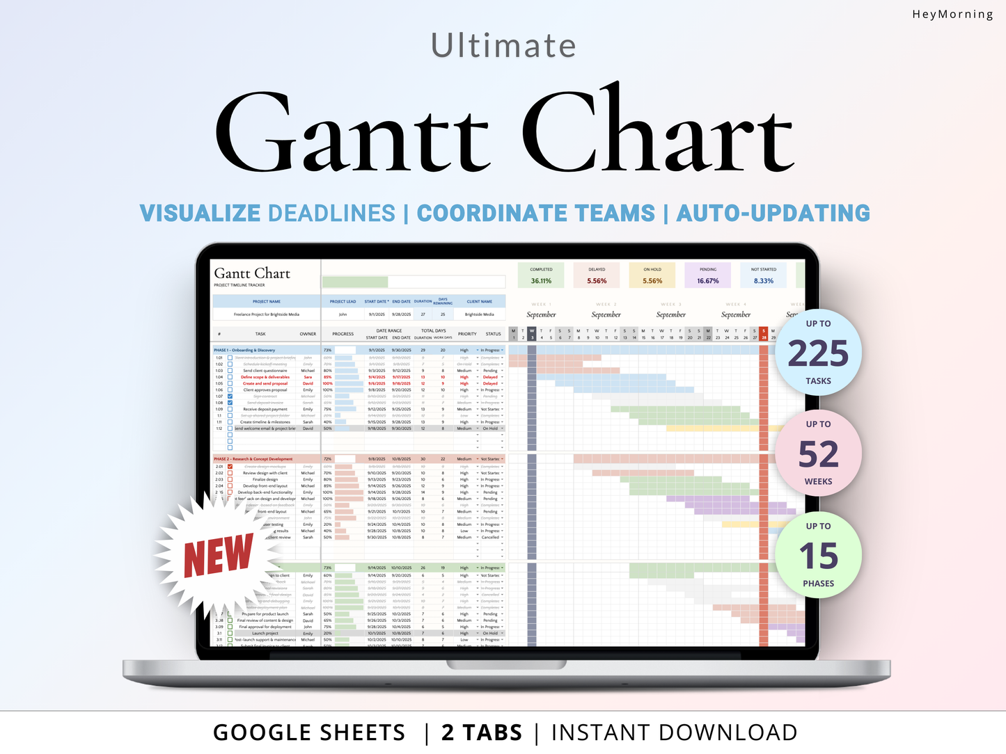 Gantt Chart