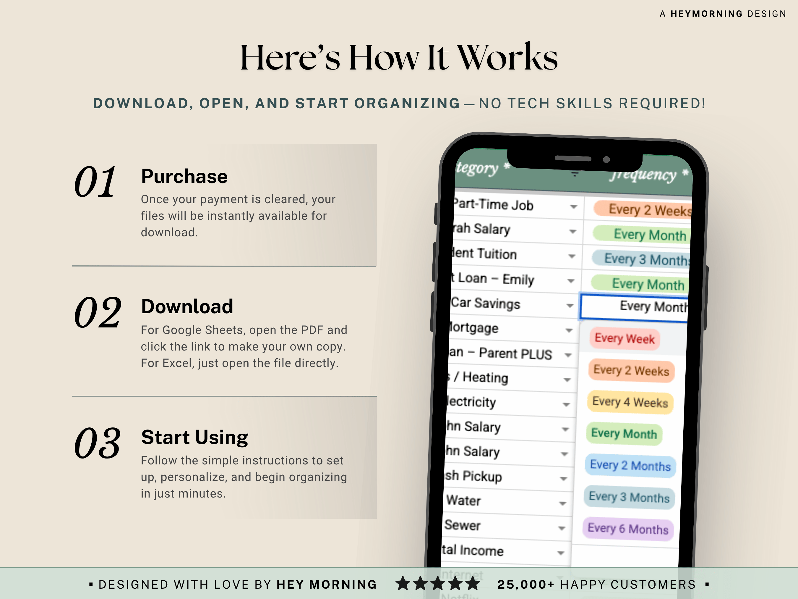 Ultimate Annual Family Budget