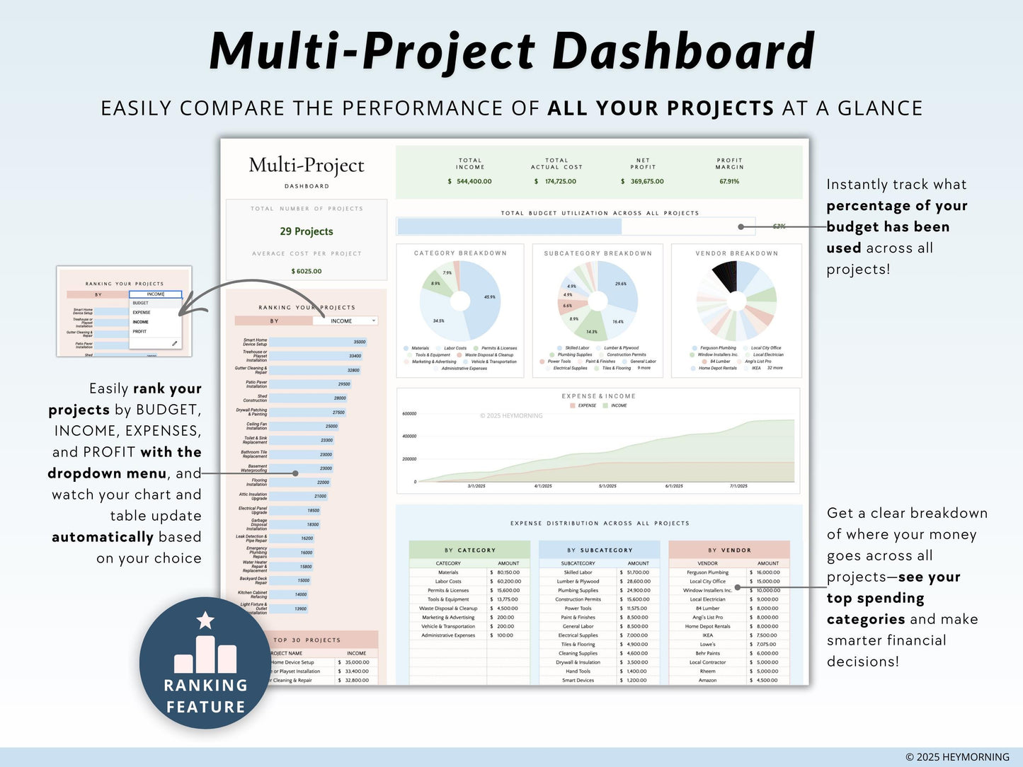 Project Budget & Cost