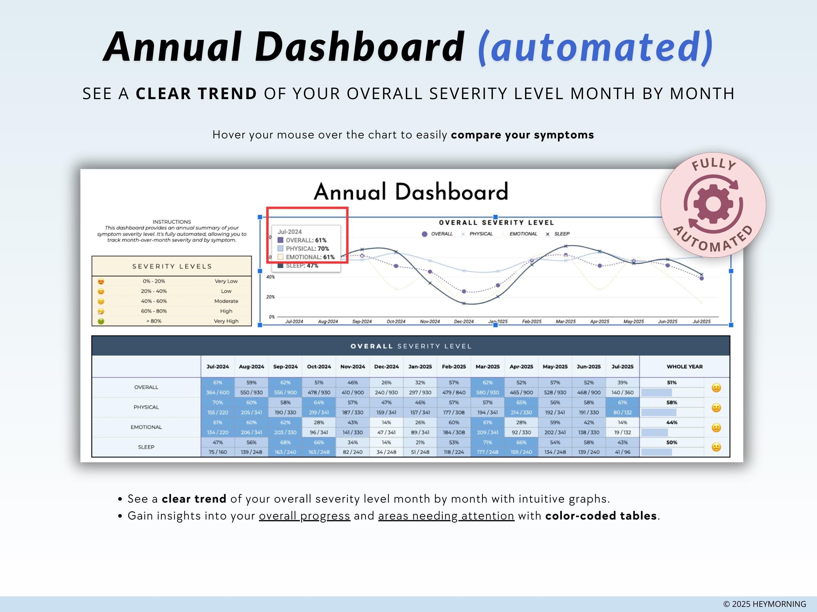 Anxiety Tracker - Hey Morning