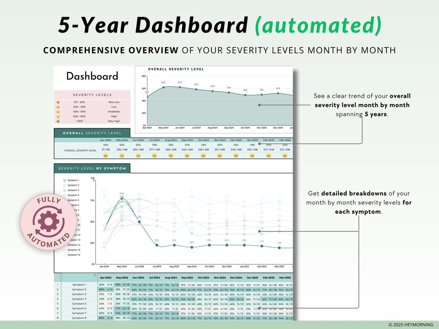 Multi-Year Symptom Tracker