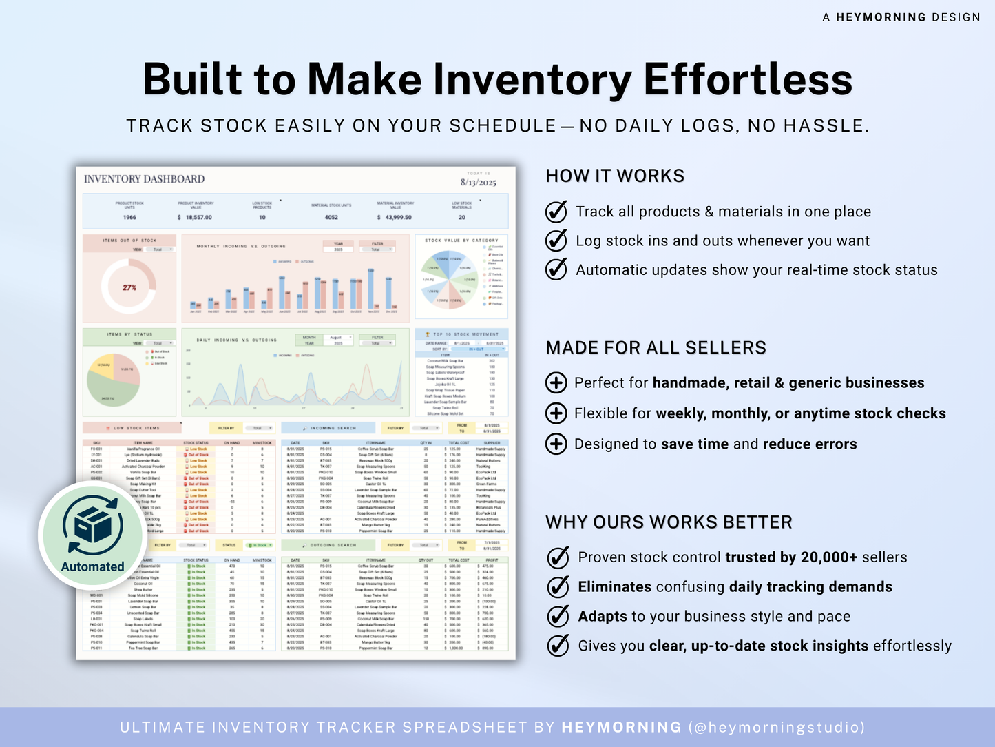 Inventory Tracker Spreadsheet