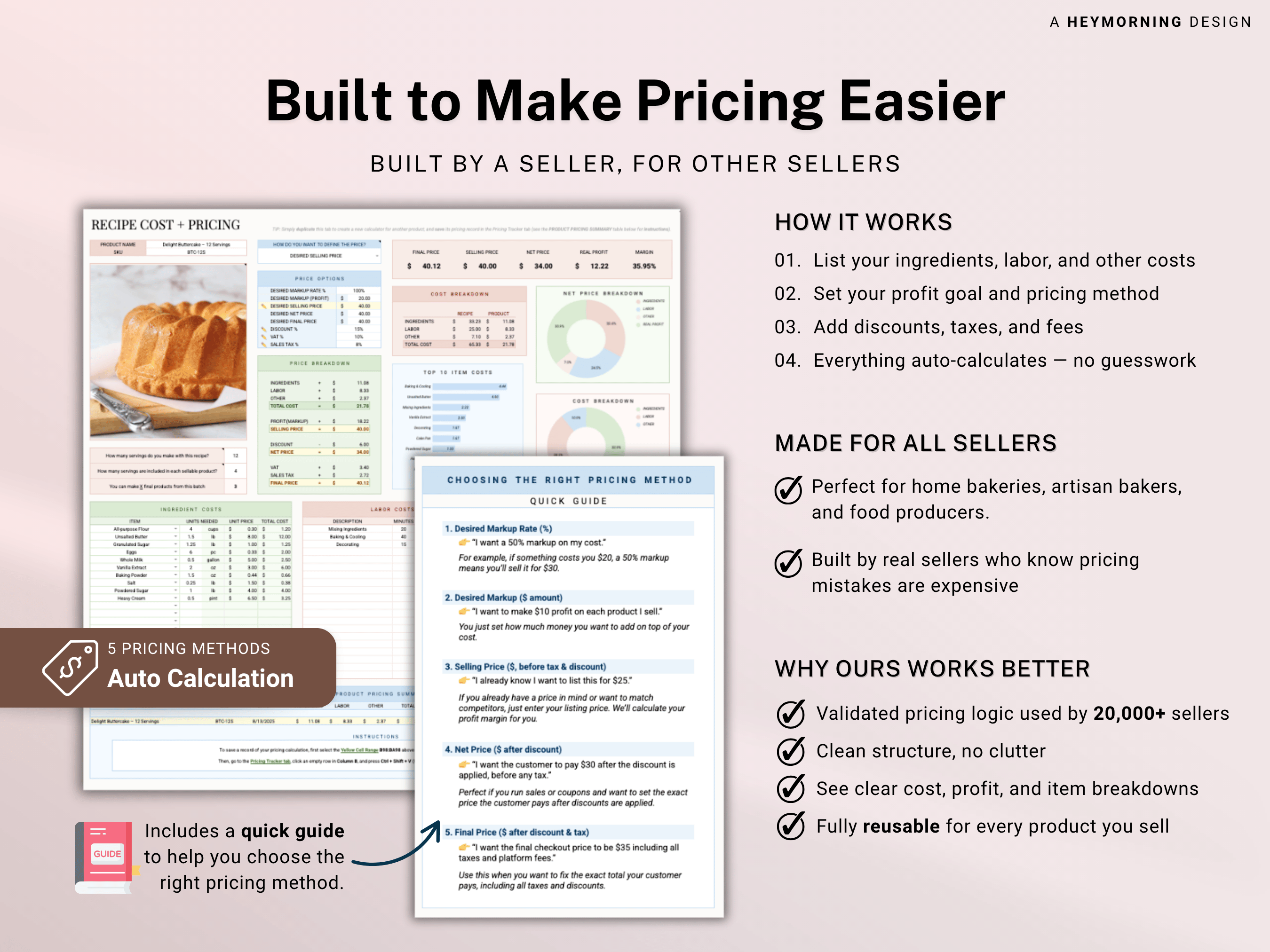 Recipe Cost & Pricing Calculator