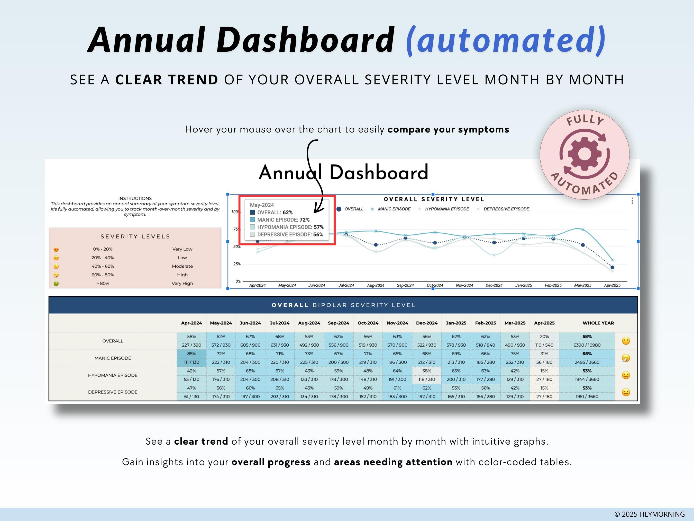 Bipolar Tracker - Hey Morning