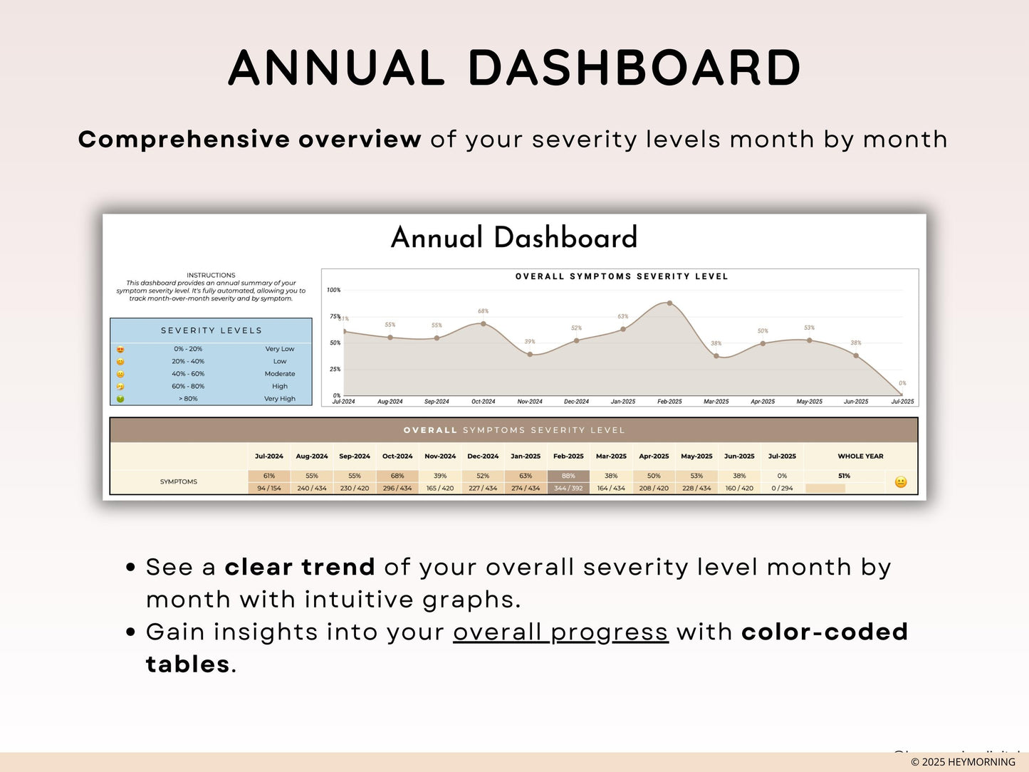 Headache Tracker