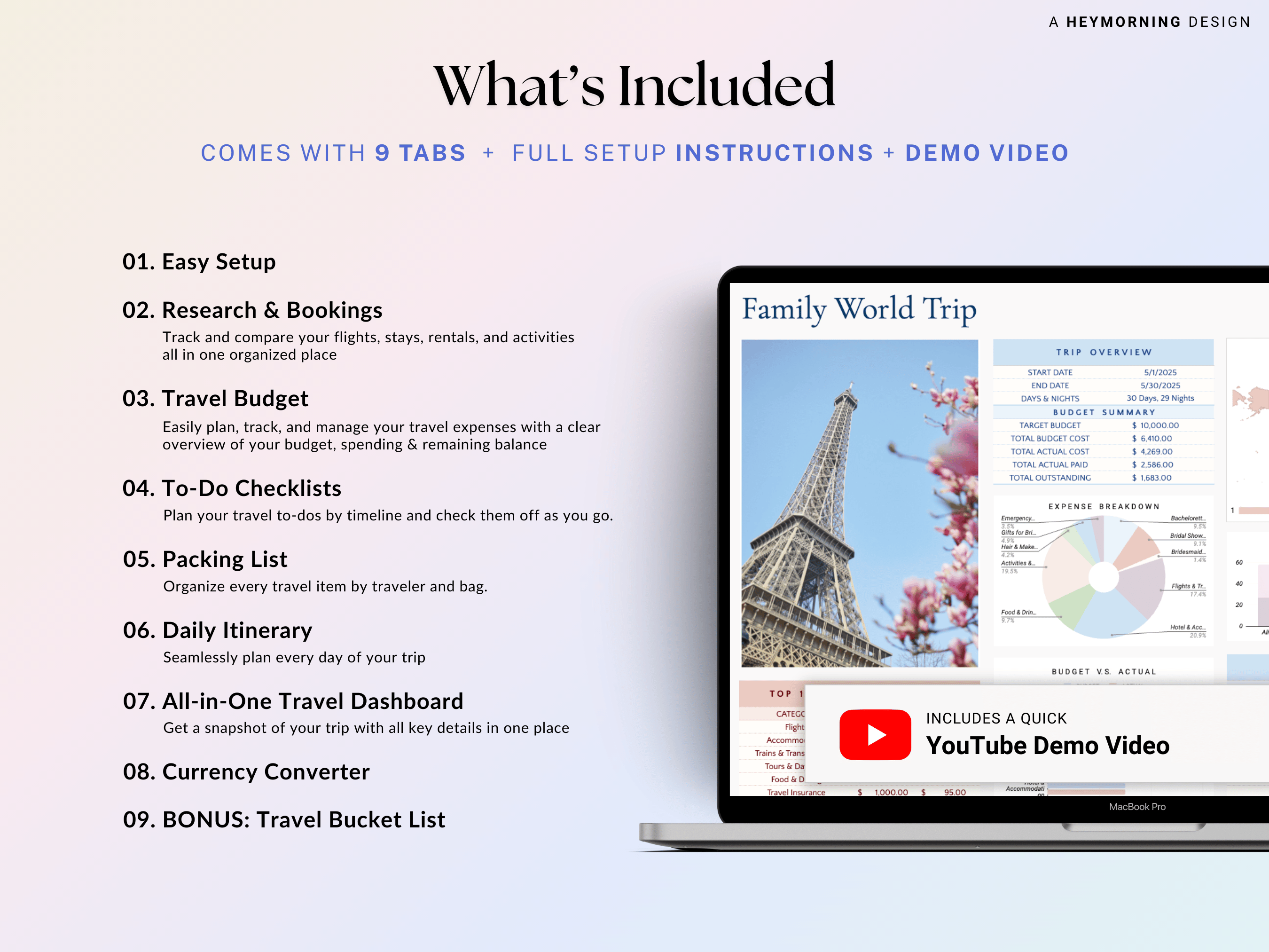 Ultimate Travel Planner