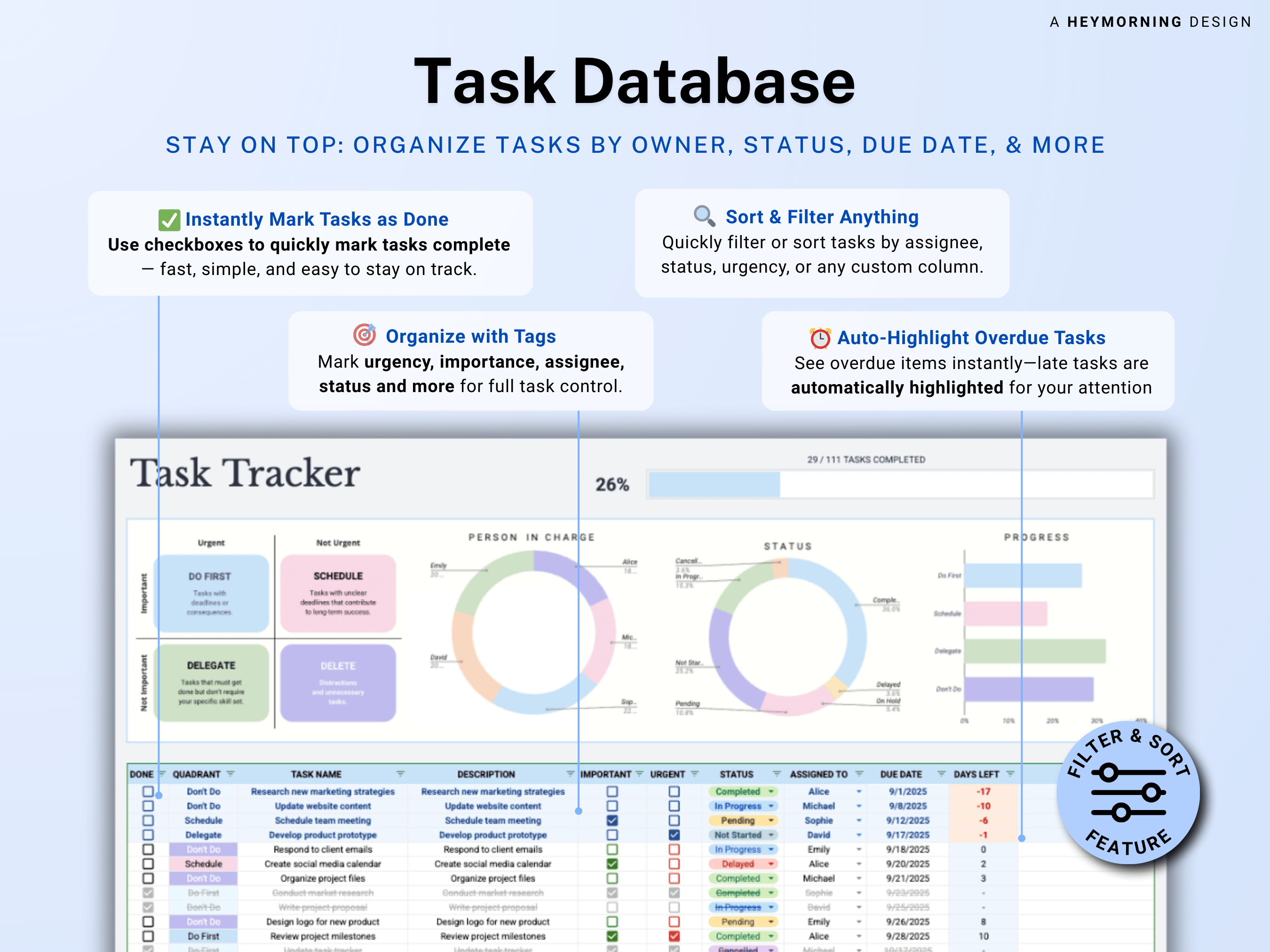 Eisenhower Matrix Template