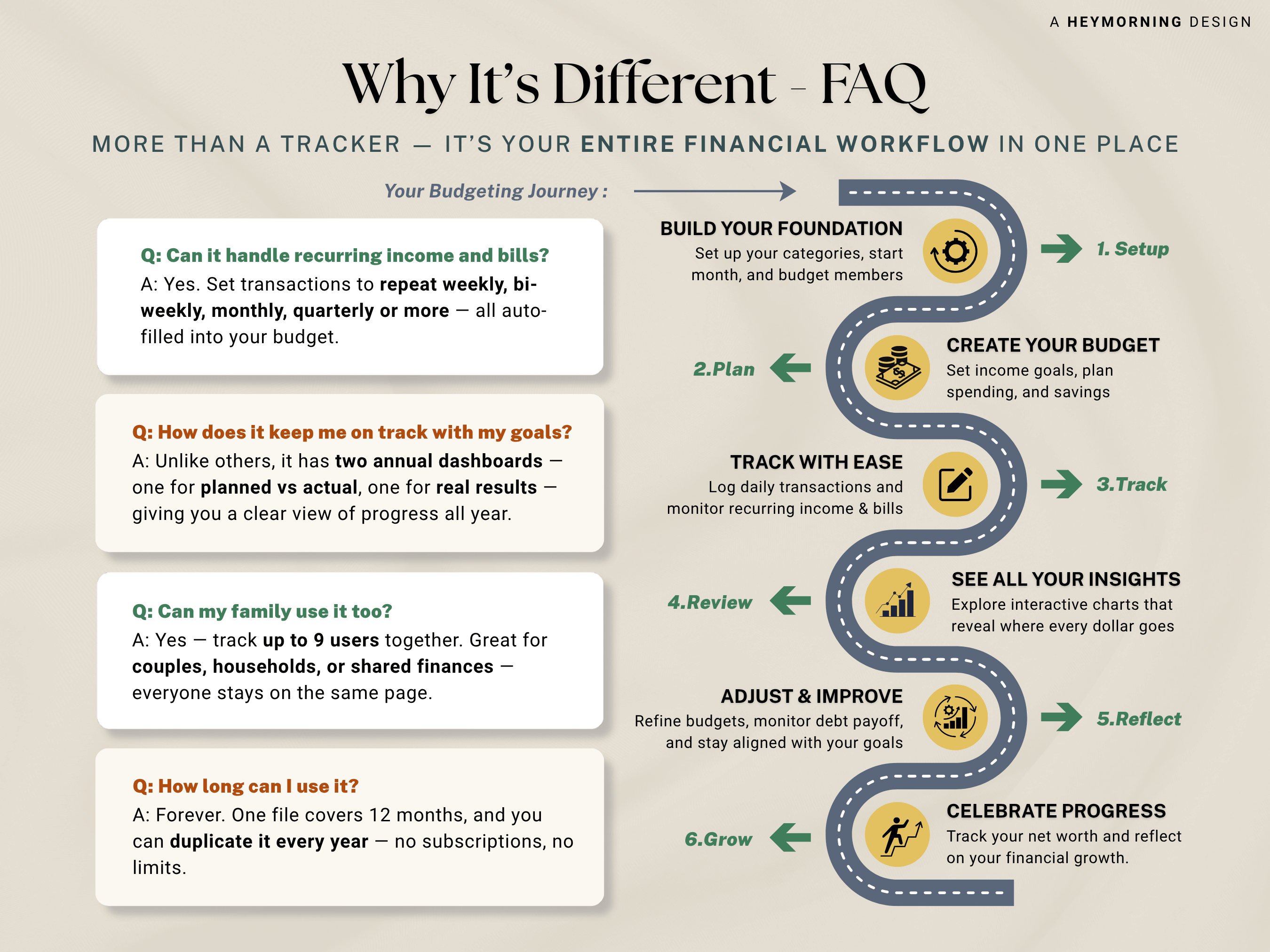 Ultimate Annual Family Budget