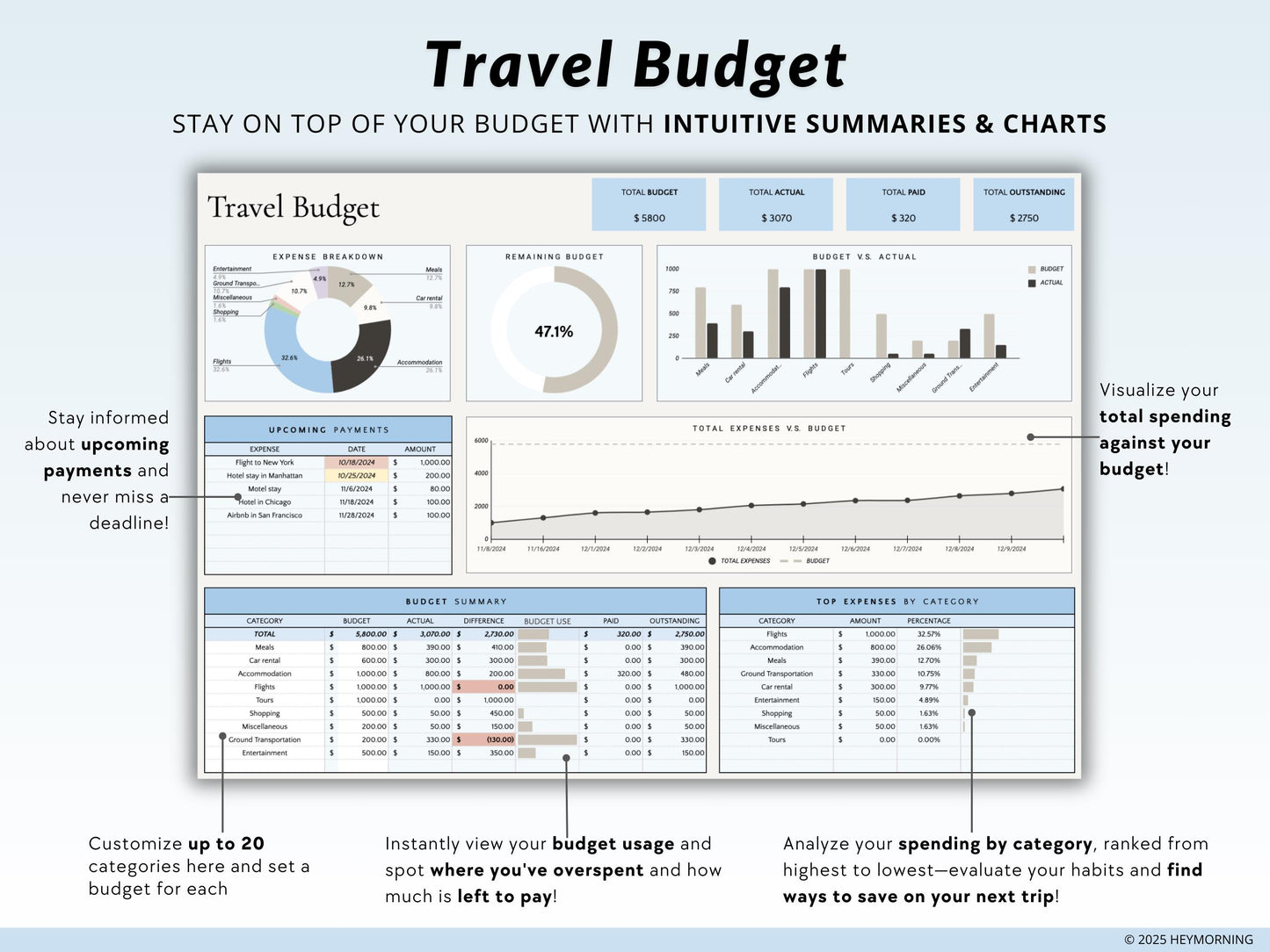 Simple Travel Planner