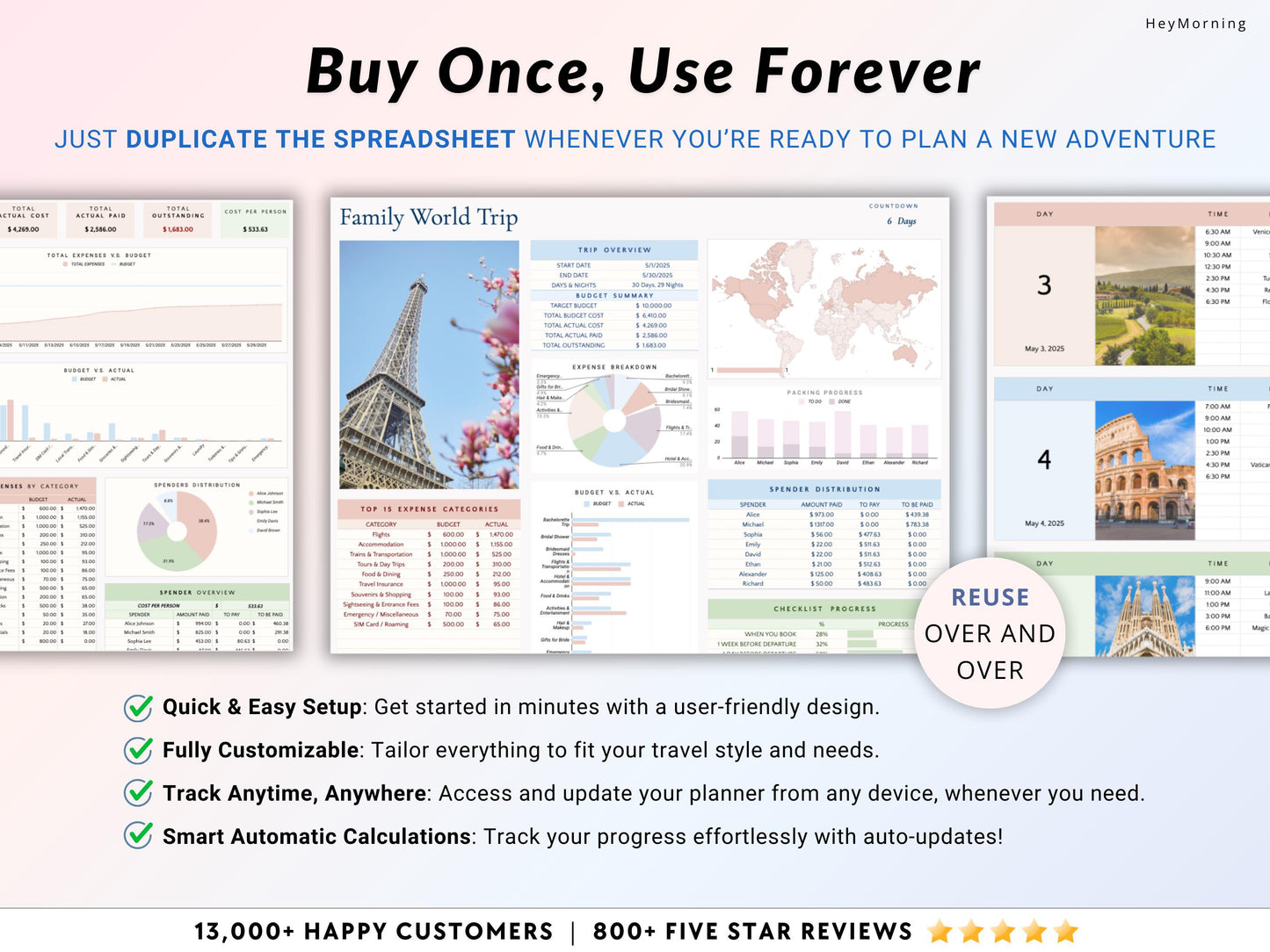 Ultimate Travel Planner