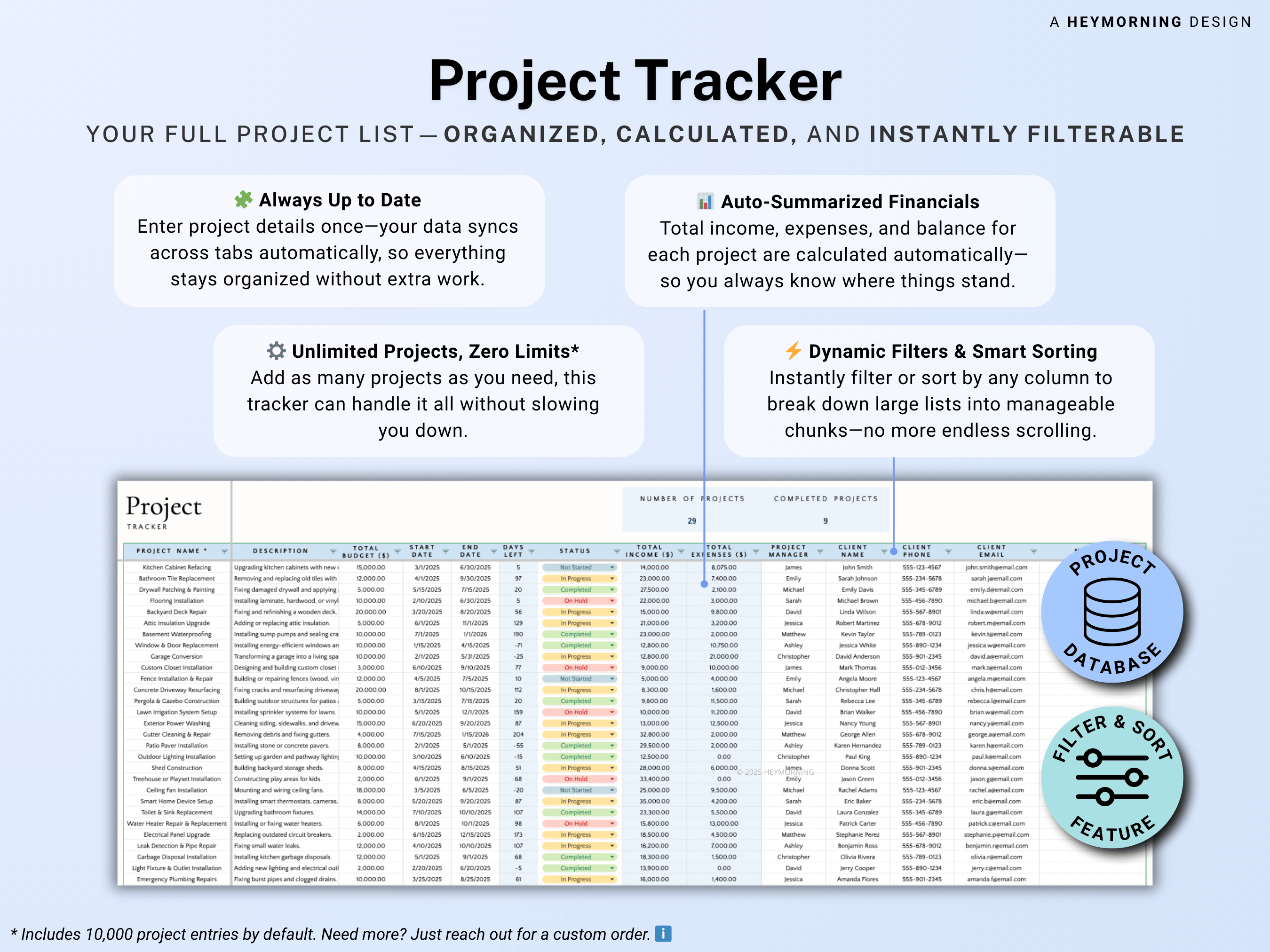 Project Budget & Cost Tracker