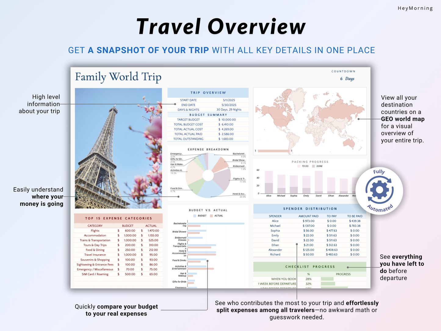 Ultimate Travel Planner - Hey Morning