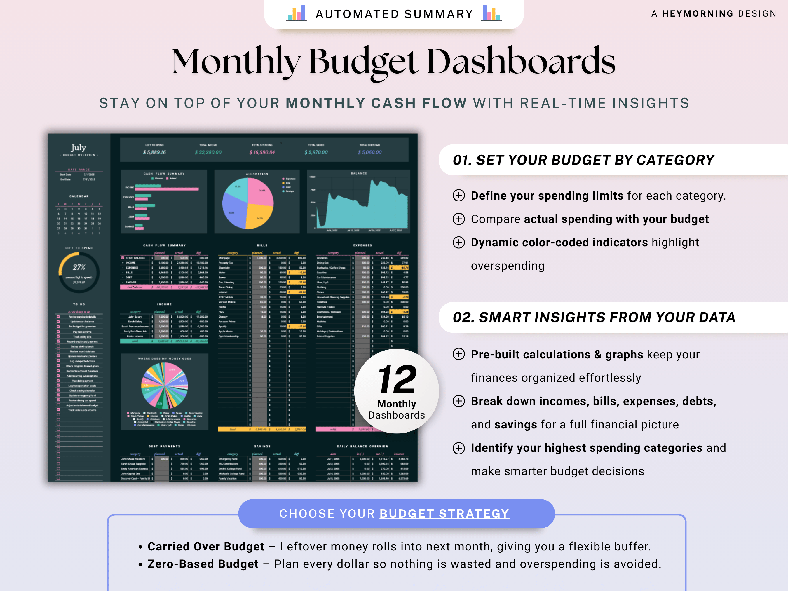Ultimate Annual Family Budget