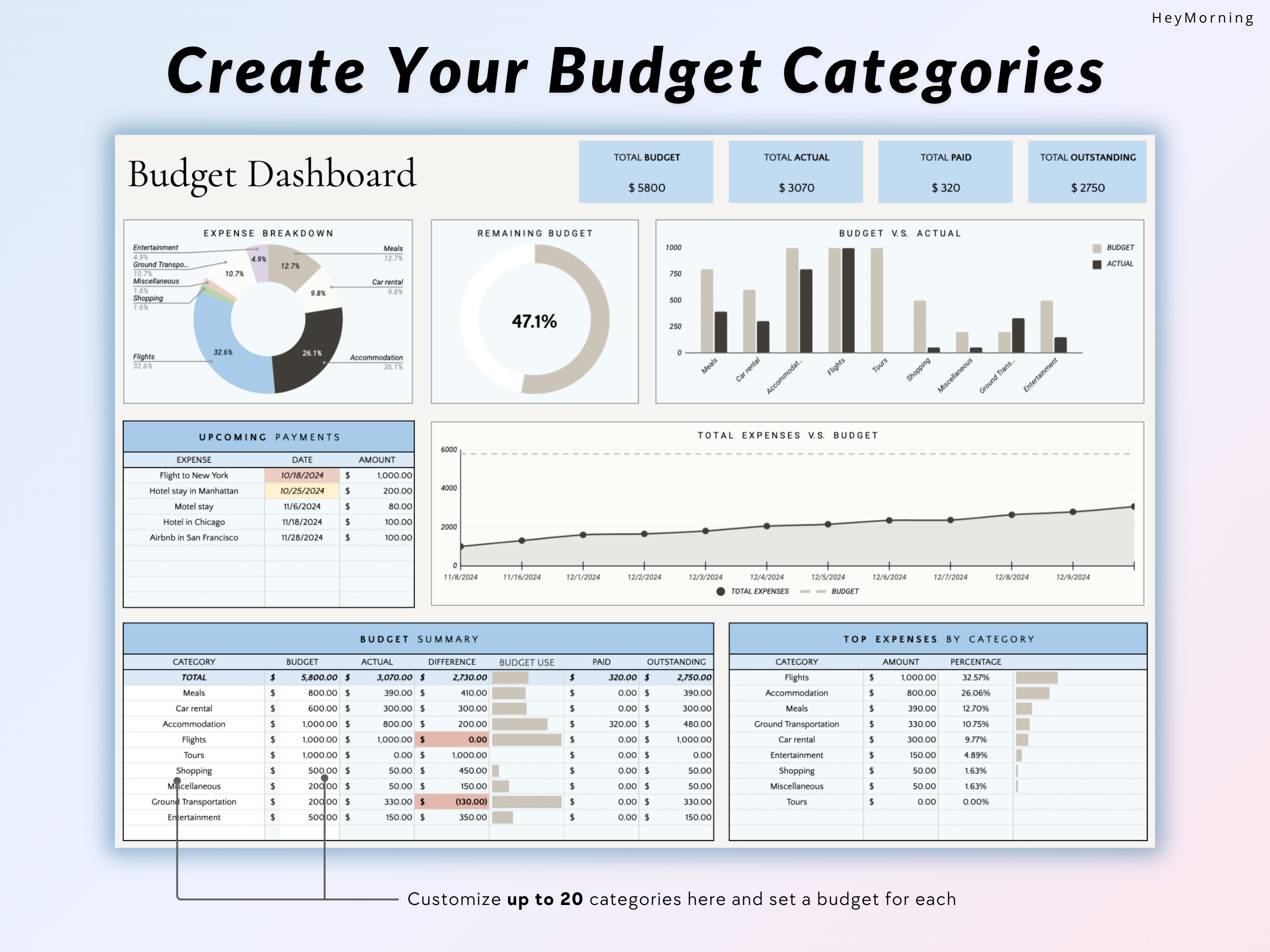 Travel Budget Tracker - Hey Morning