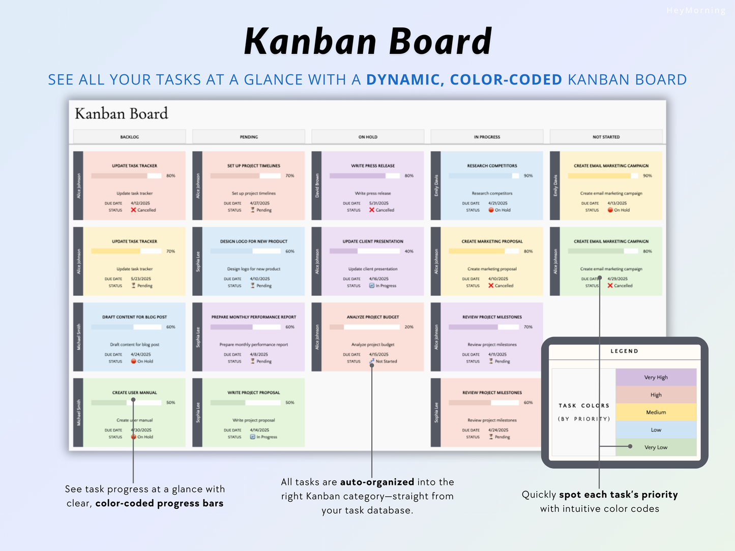 Kanban Board