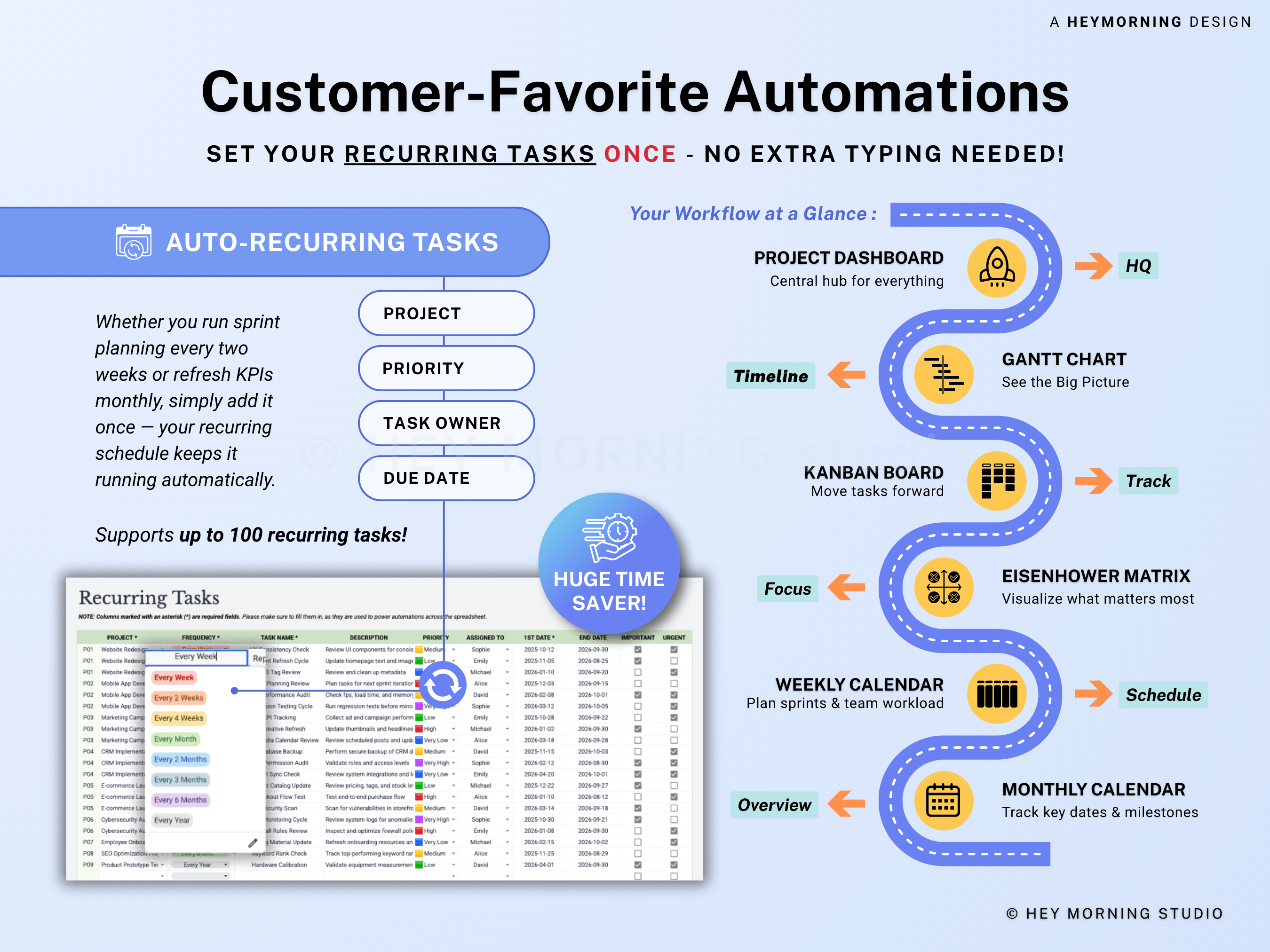 Project Management Spreadsheet