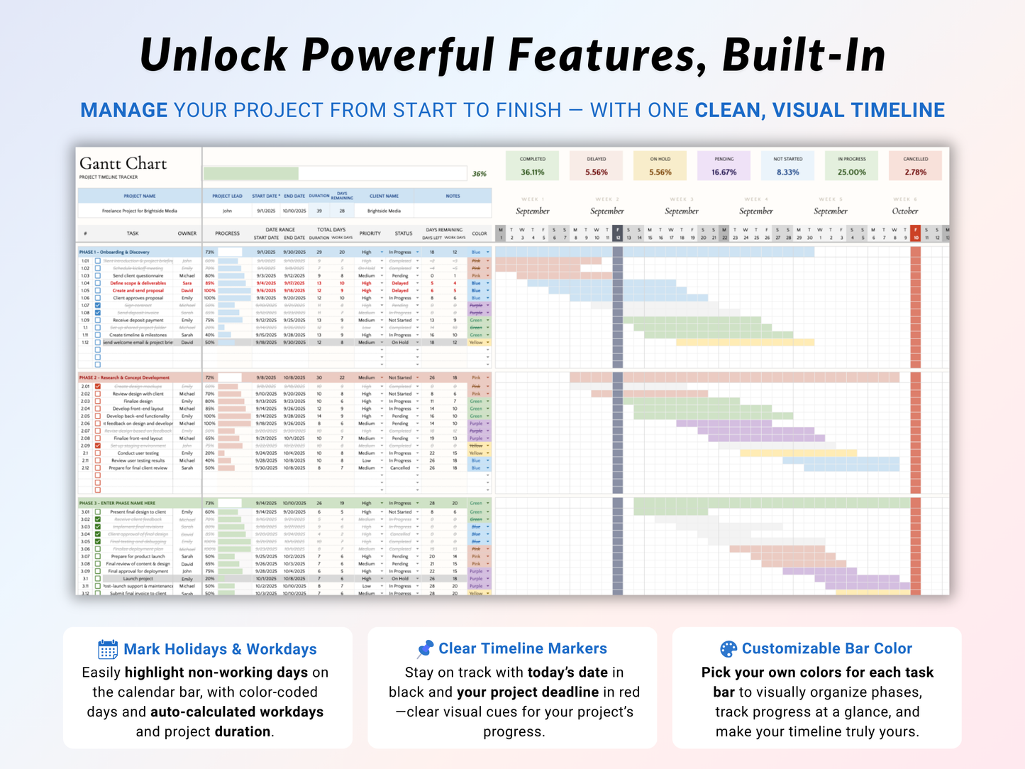 Gantt Chart