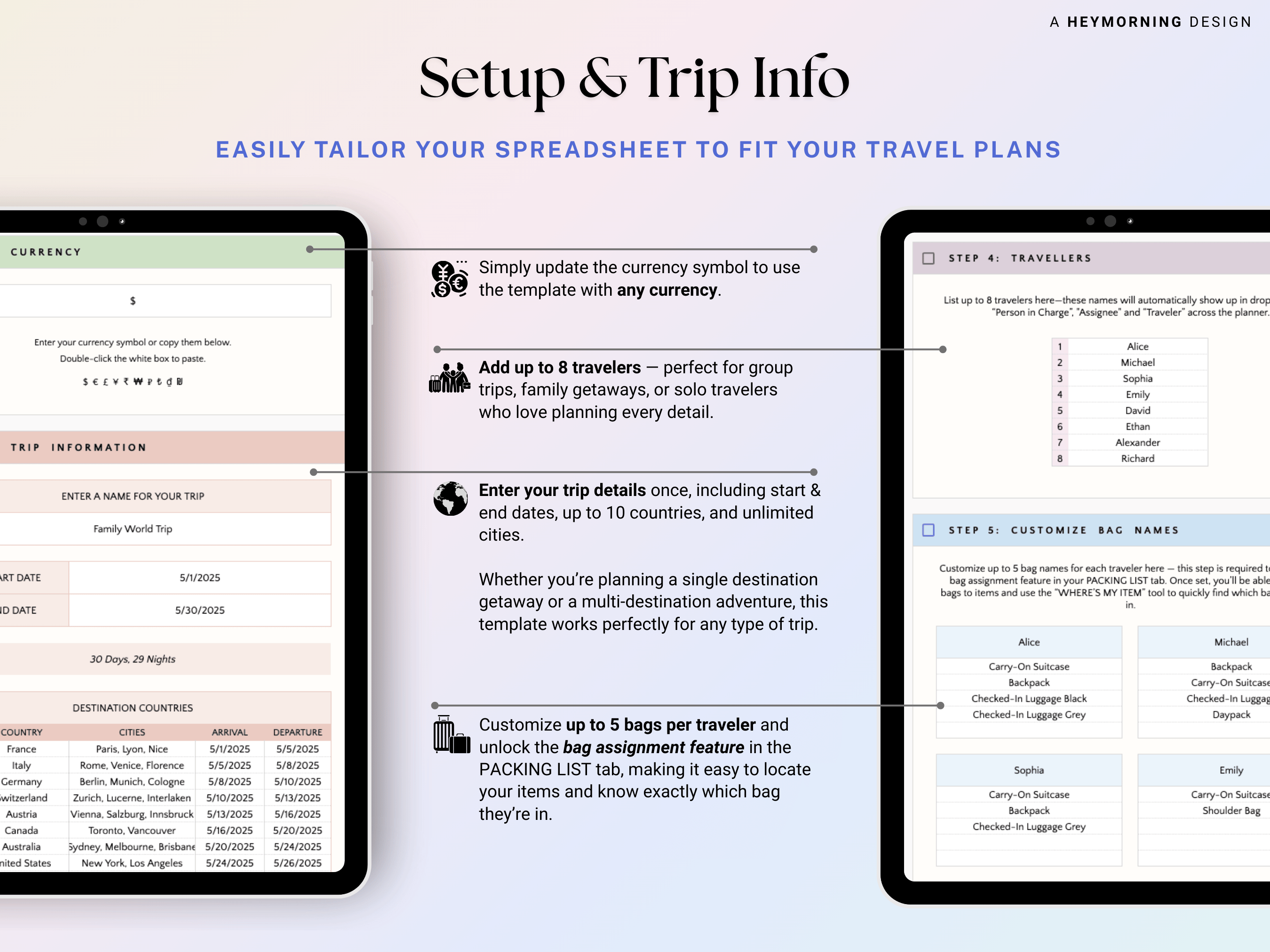 Ultimate Travel Planner