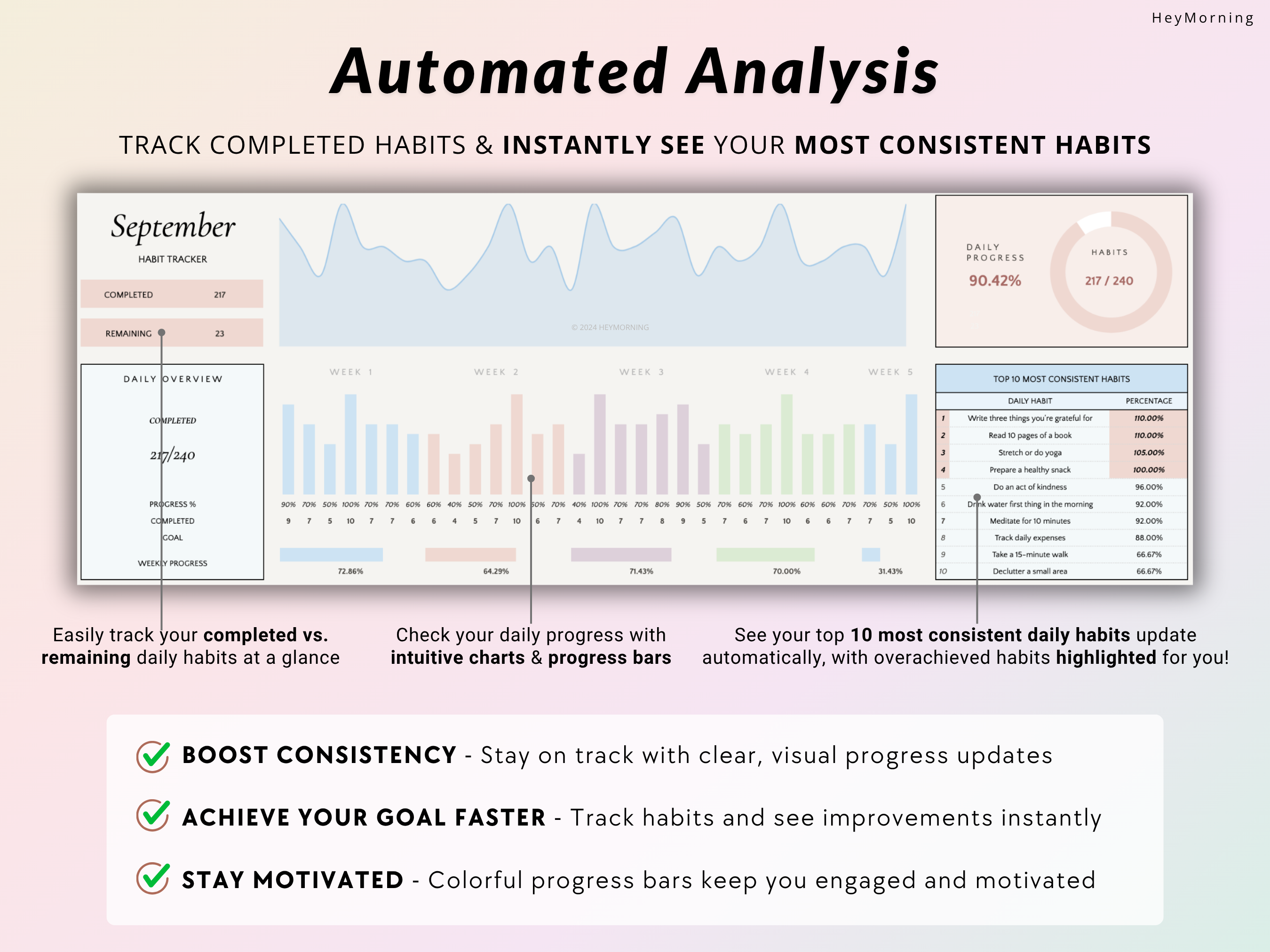 Annual Habit Tracker - Pastel - Hey Morning