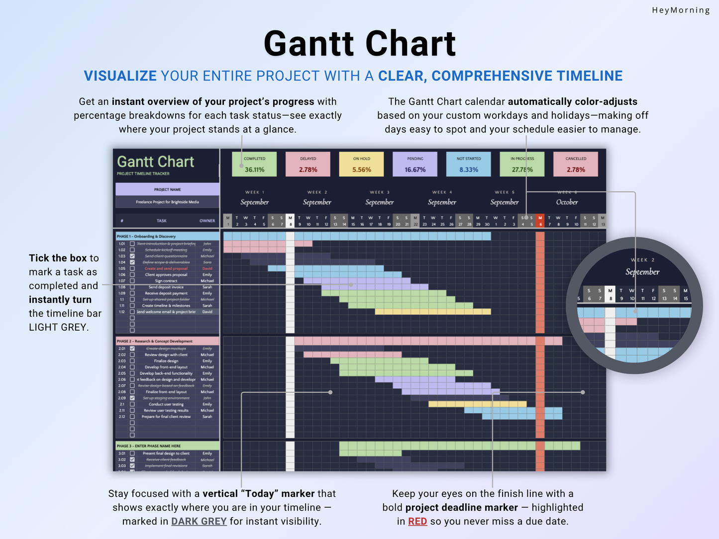 Gantt Chart - Dark