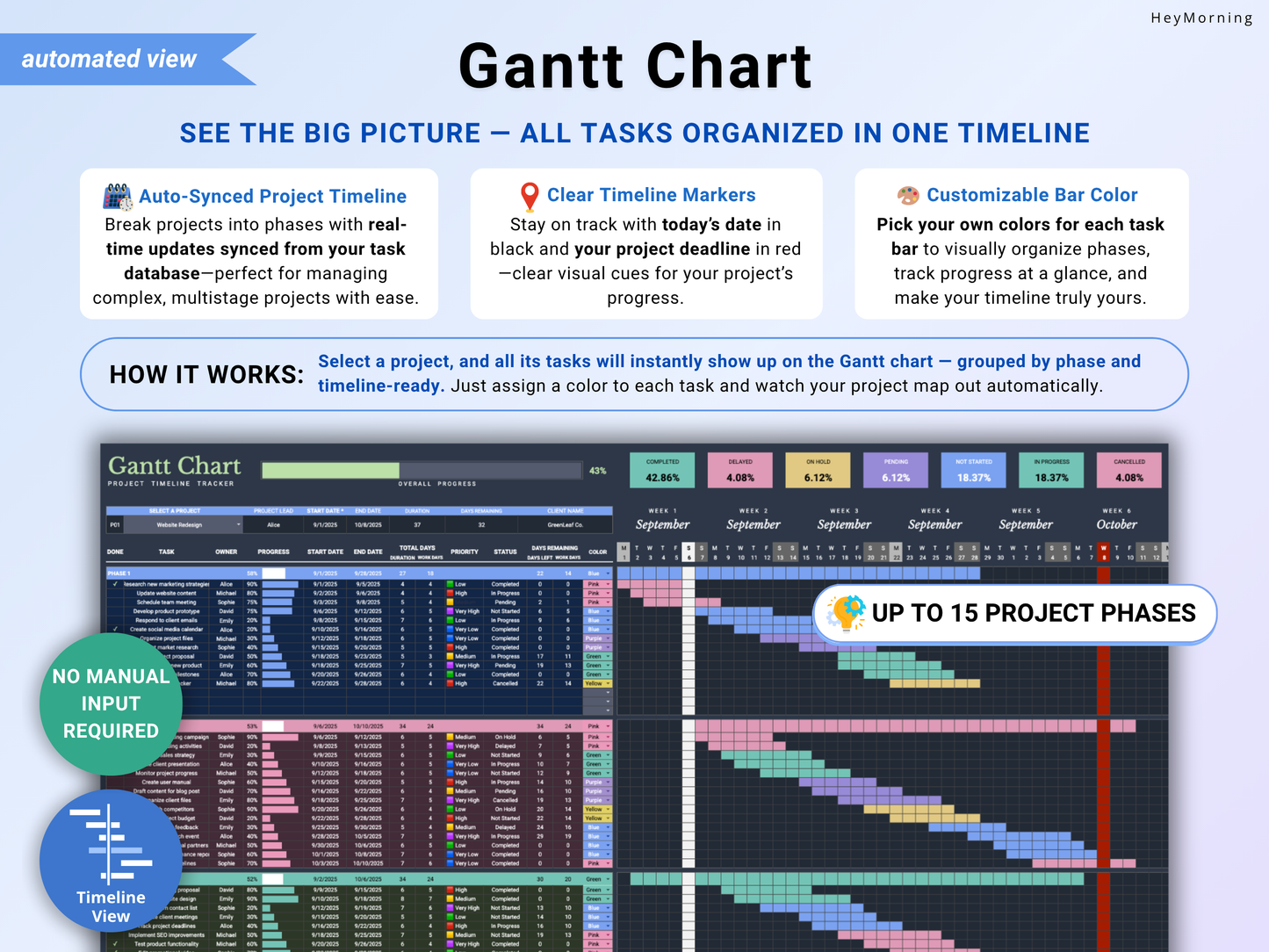 All-in-One Project Manager Spreadsheet - Dark