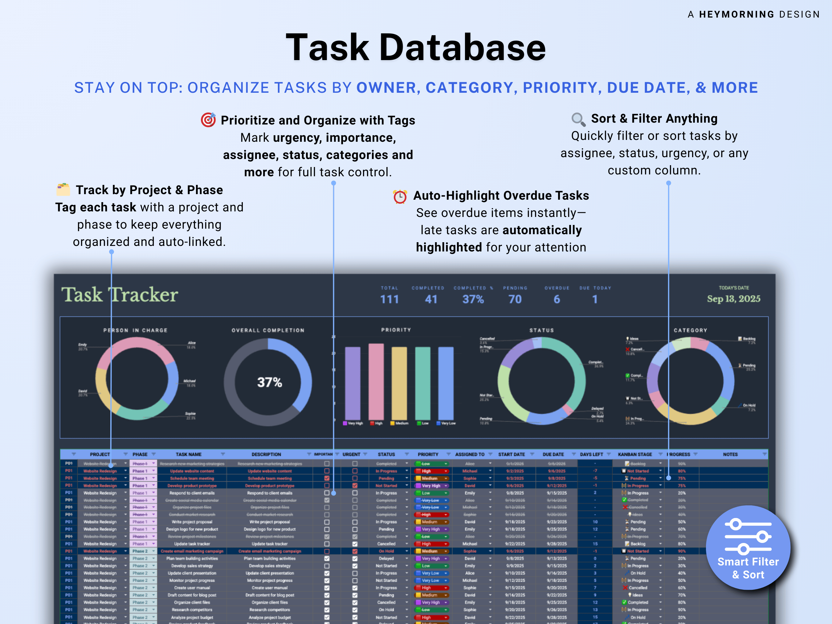 All-in-One Project Management Spreadsheet