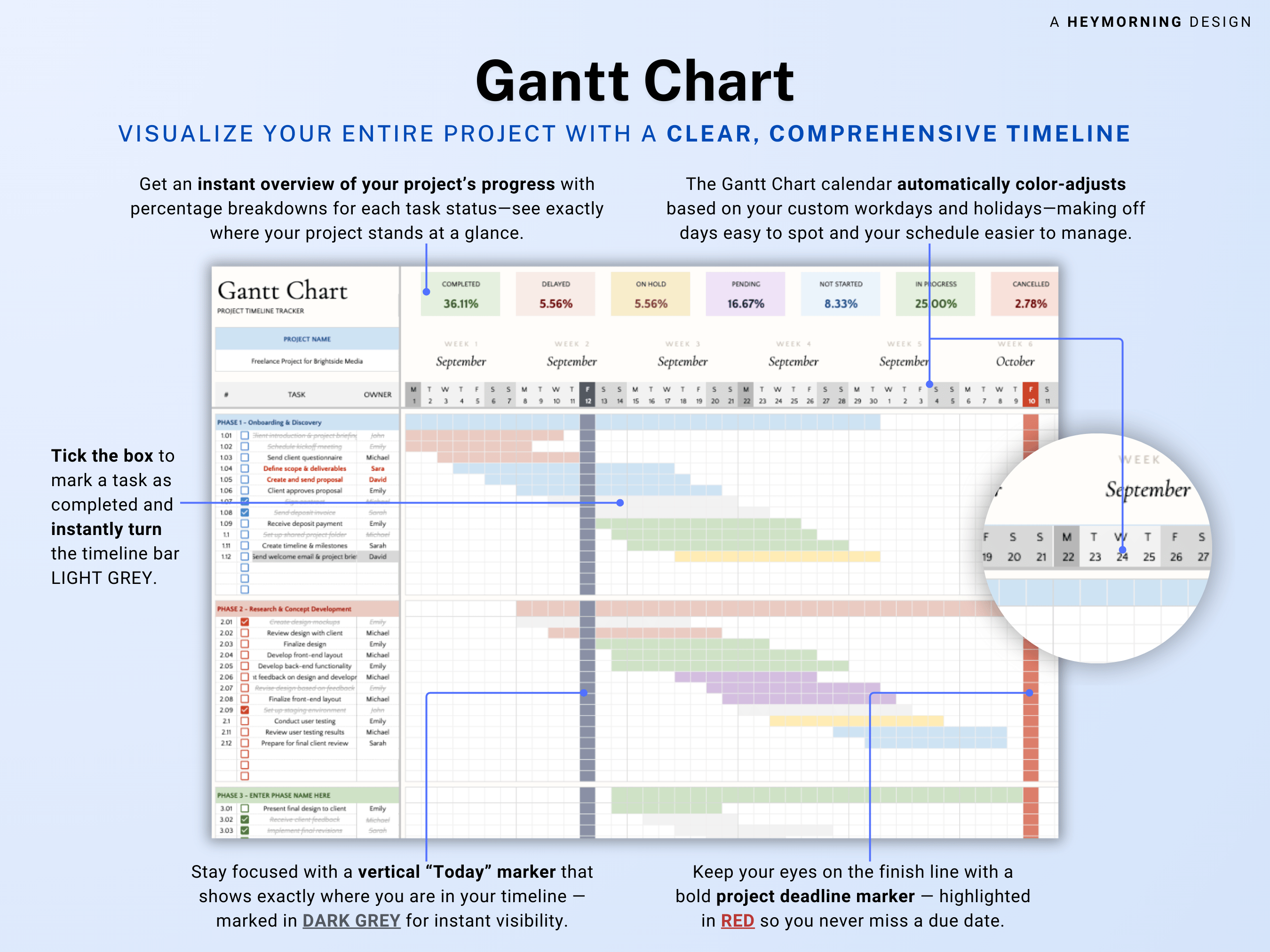 Gantt Chart Template