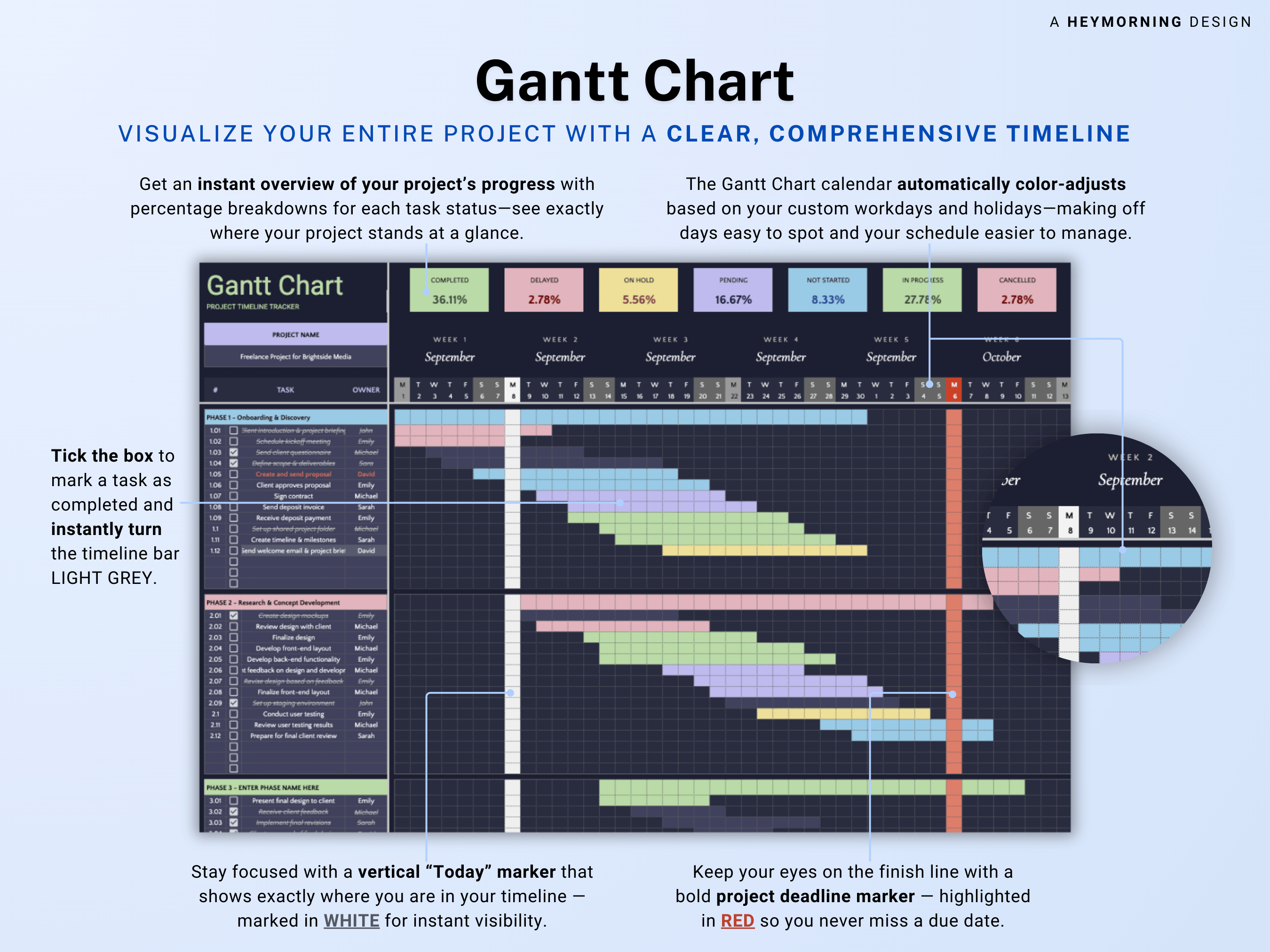Gantt Chart Template