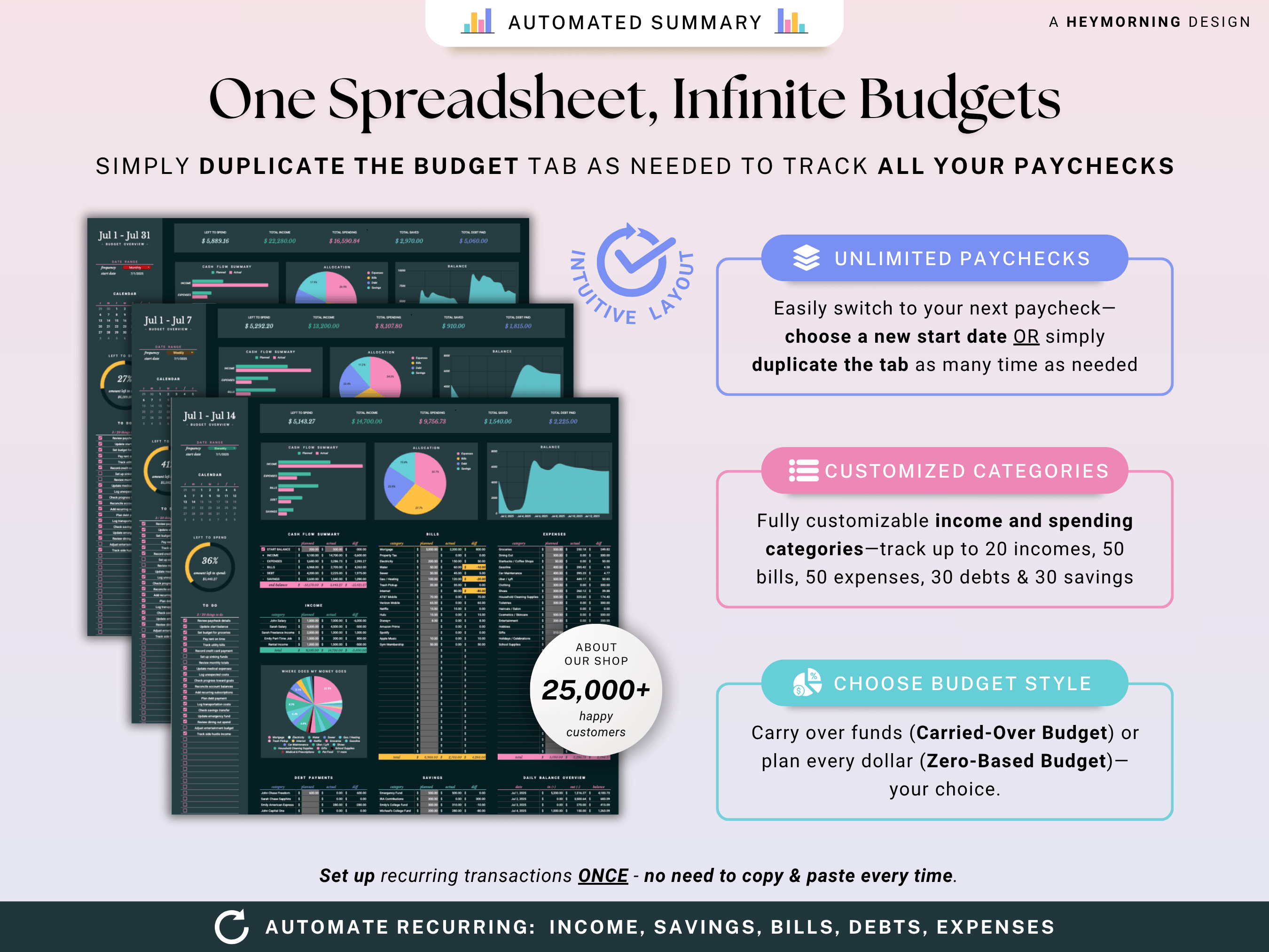 Paycheck Budget