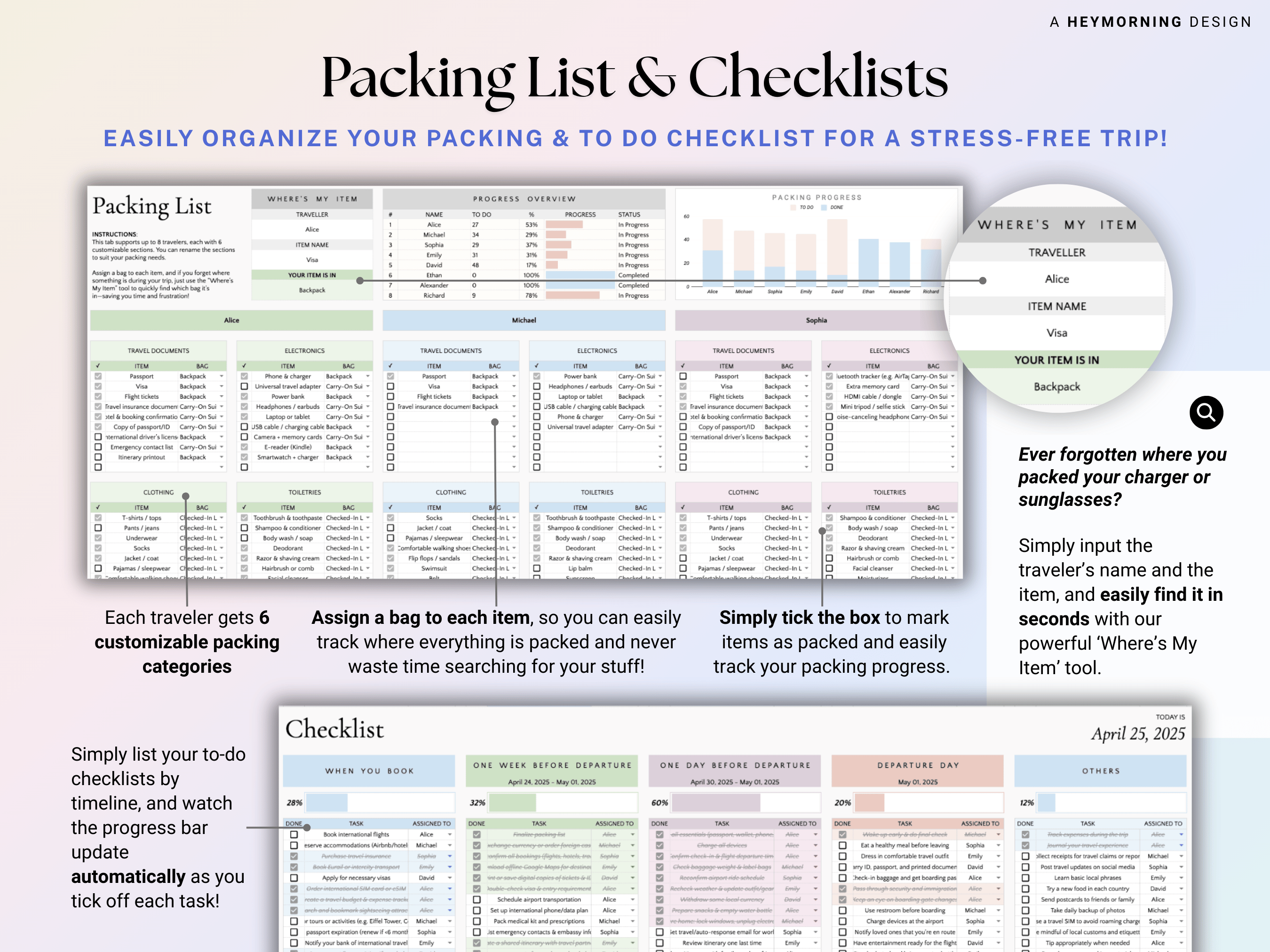 Ultimate Travel Planner