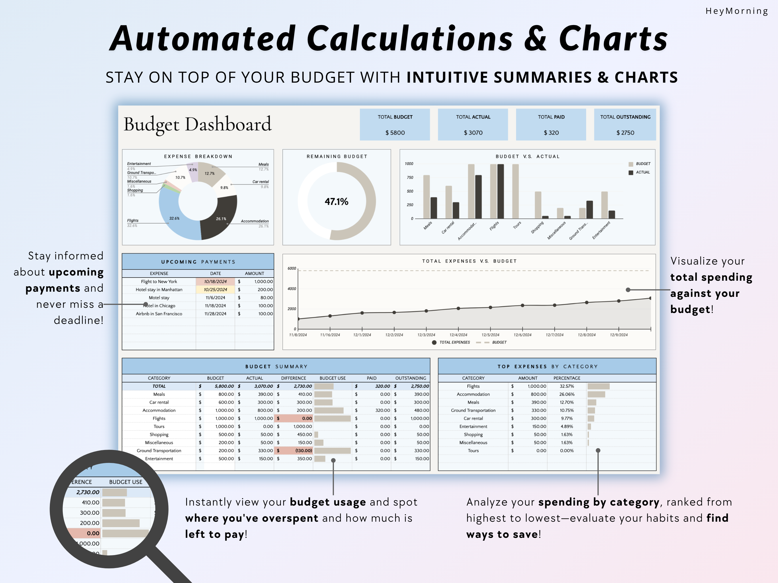 Travel Budget Tracker - Hey Morning