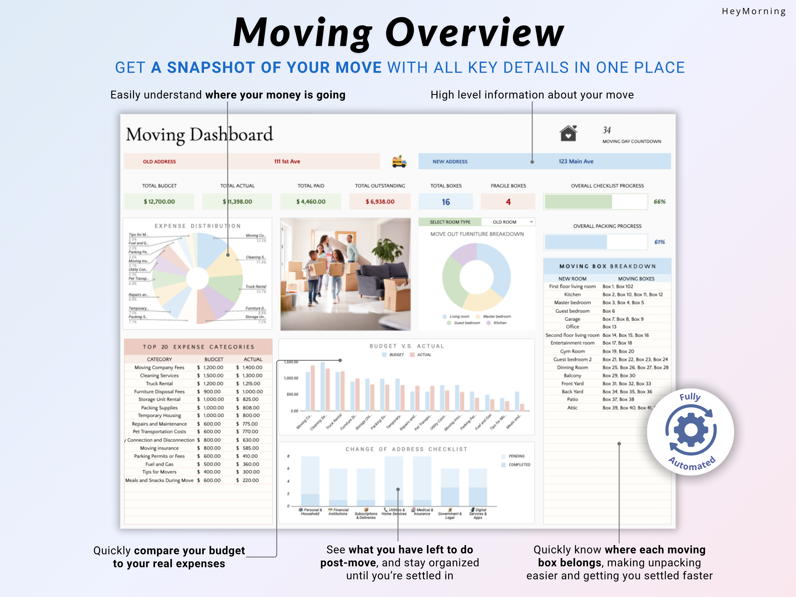 First Home / Apartment Planner - Hey Morning