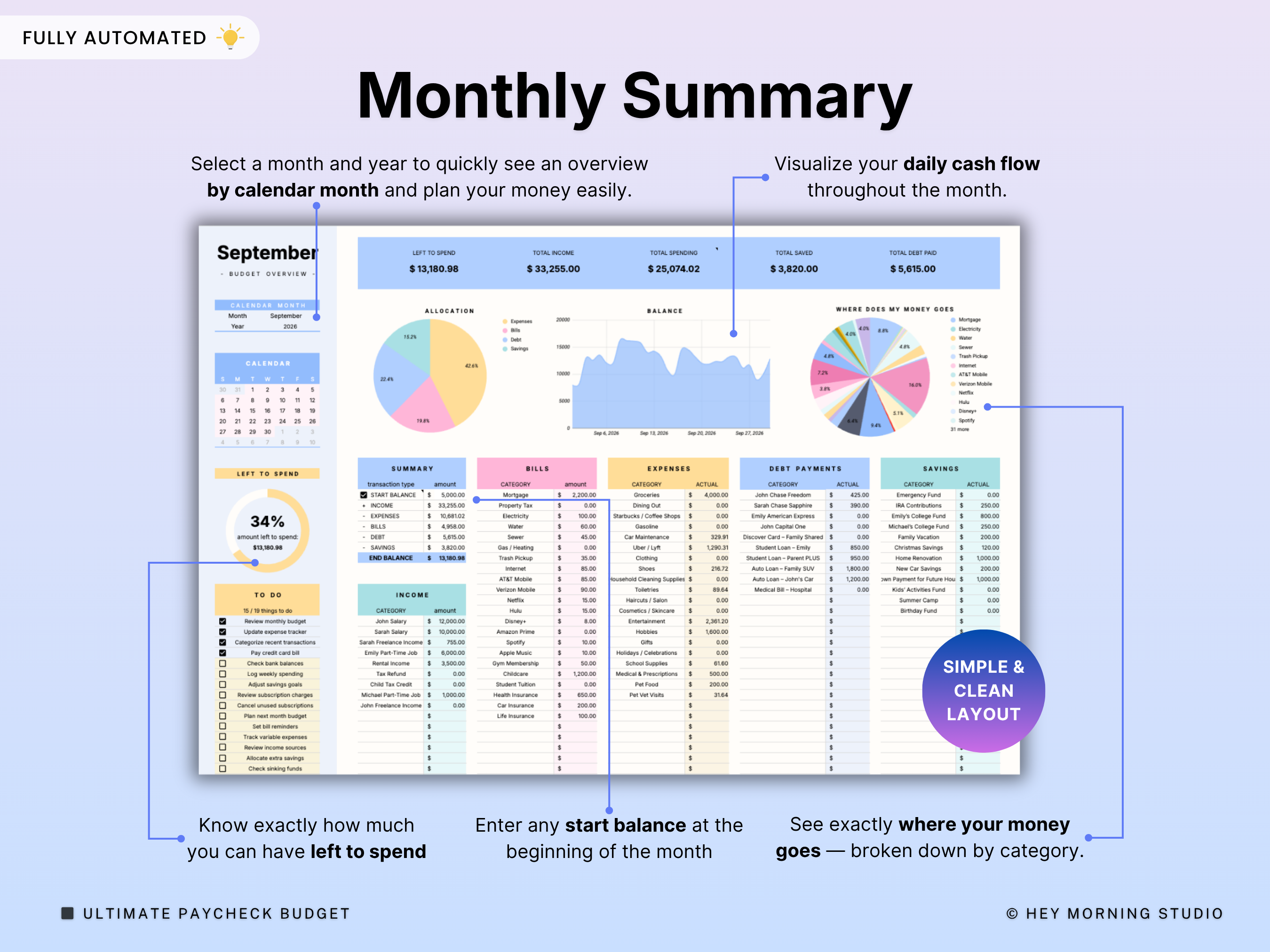 Biweekly Monthly Budget by Paycheck